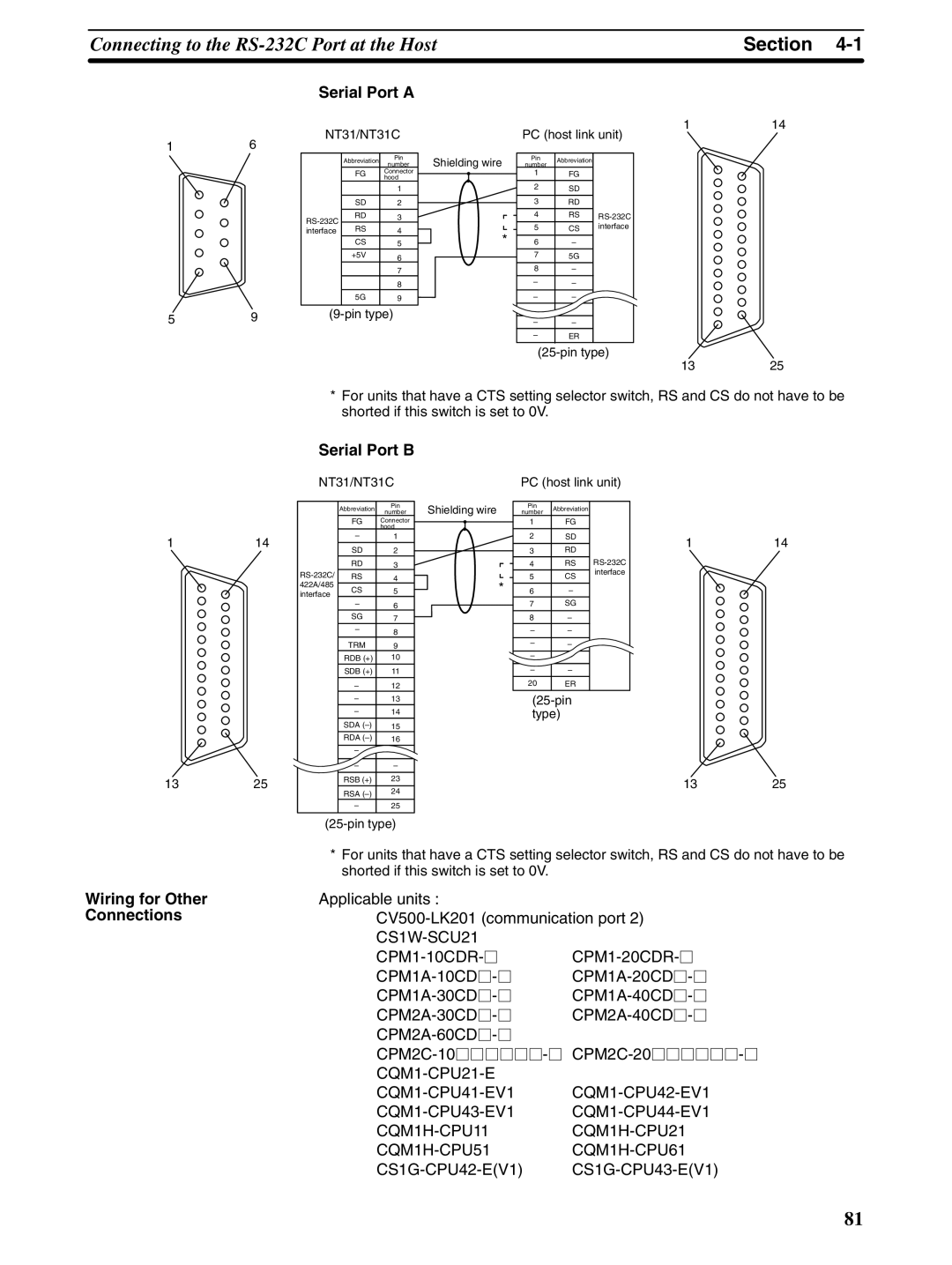 Omron NT31 NT31C manual Serial Port a, Serial Port B, Wiring for Other Connections, CS1G-CPU42-EV1 CS1G-CPU43-EV1 