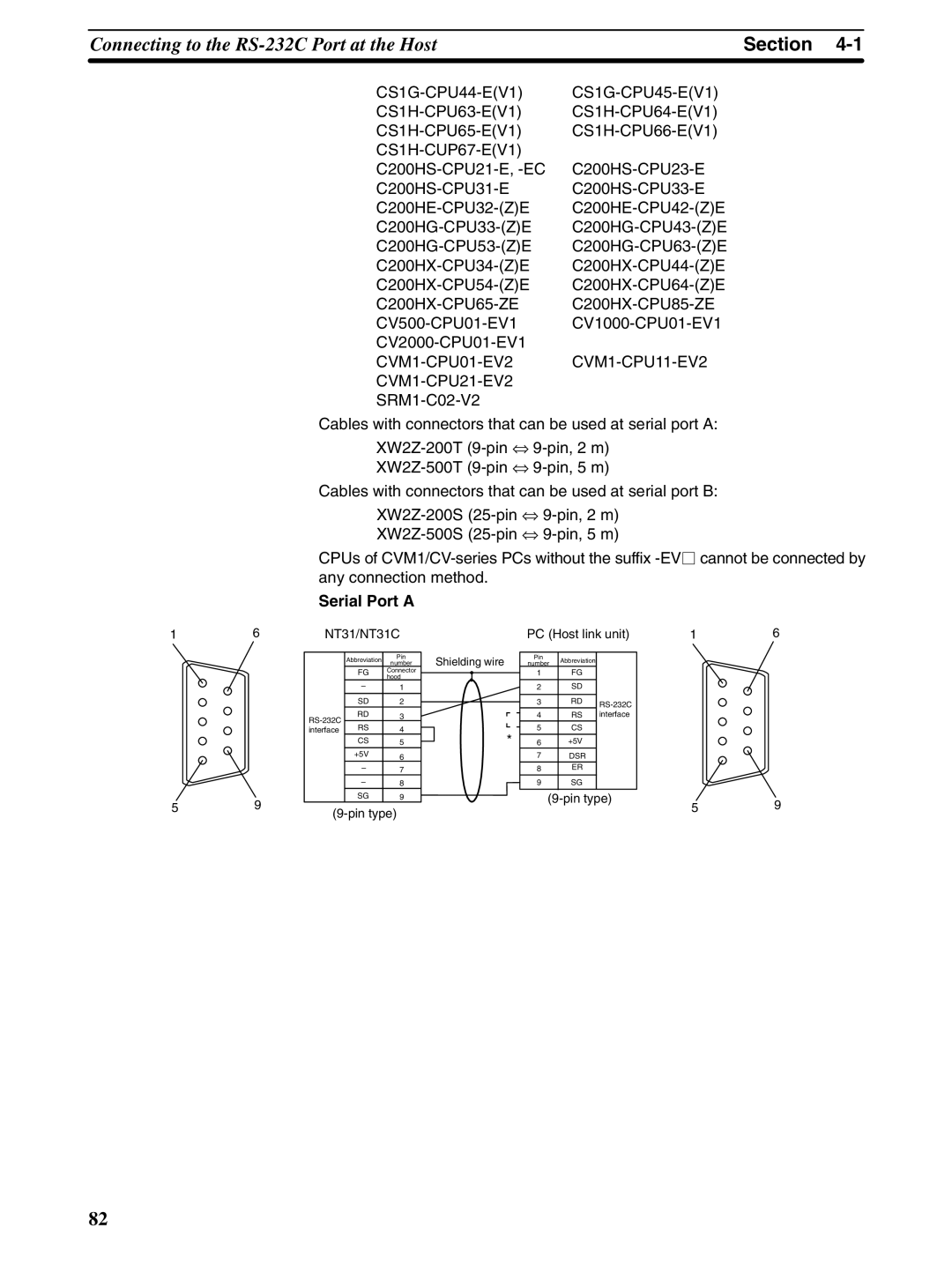 Omron NT31 NT31C manual CVM1-CPU11-EV2 