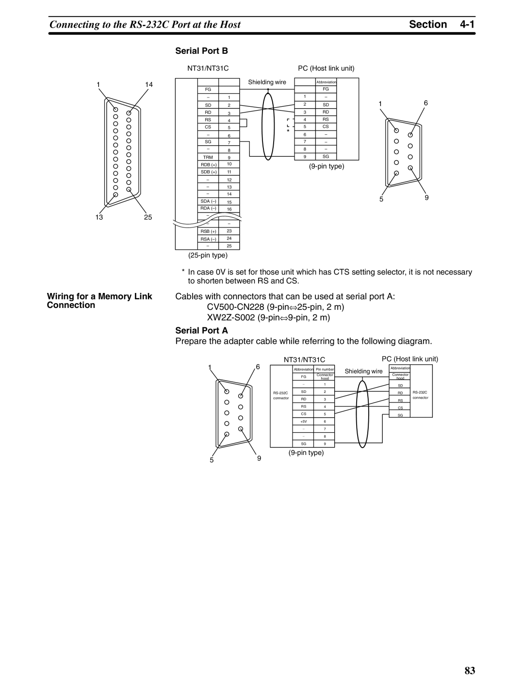 Omron NT31 NT31C manual Wiring for a Memory Link Connection, NT31/NT31C PC Host link unit 