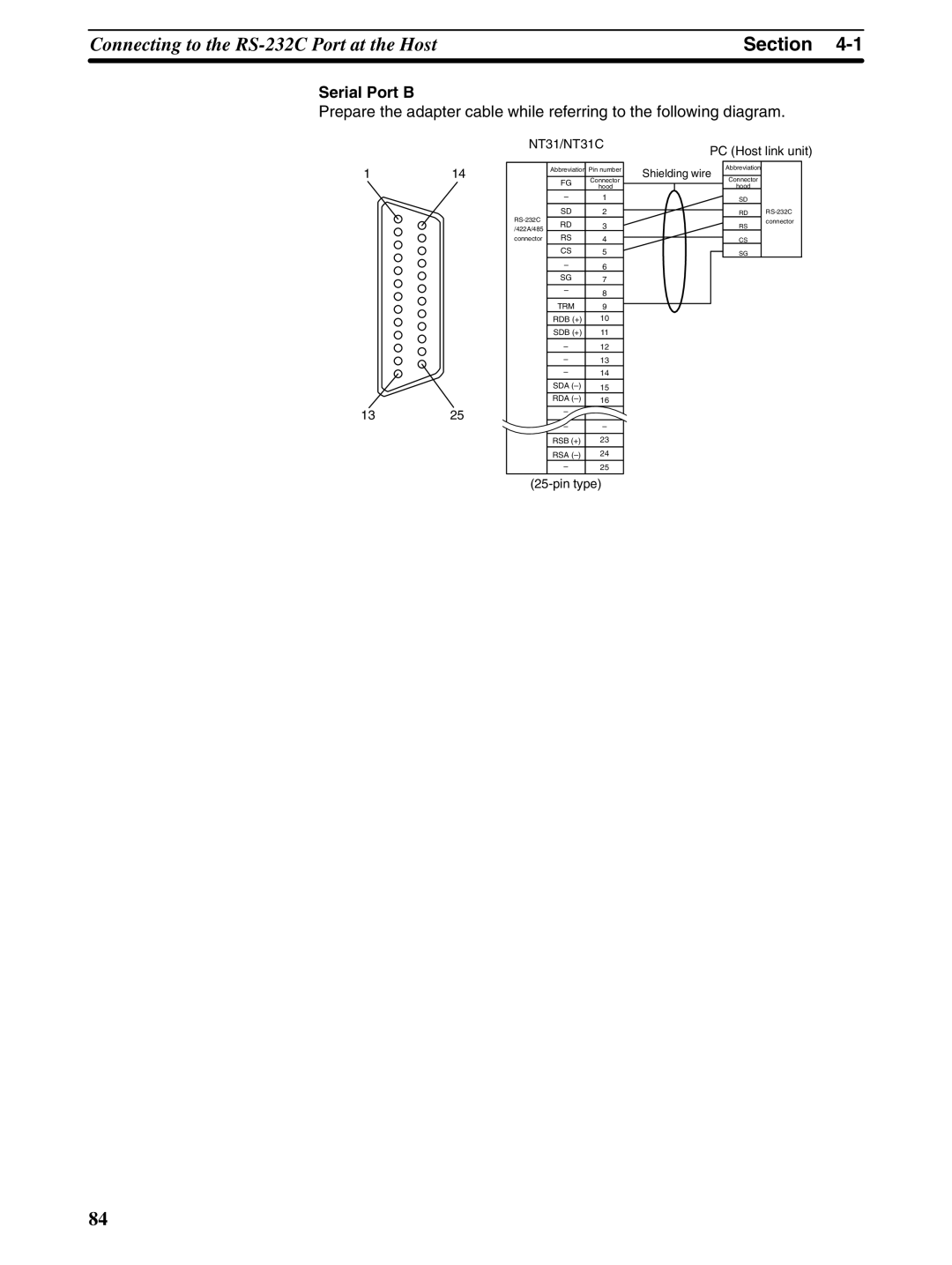 Omron NT31 NT31C manual NT31/NT31C PC Host link unit 114 1325 