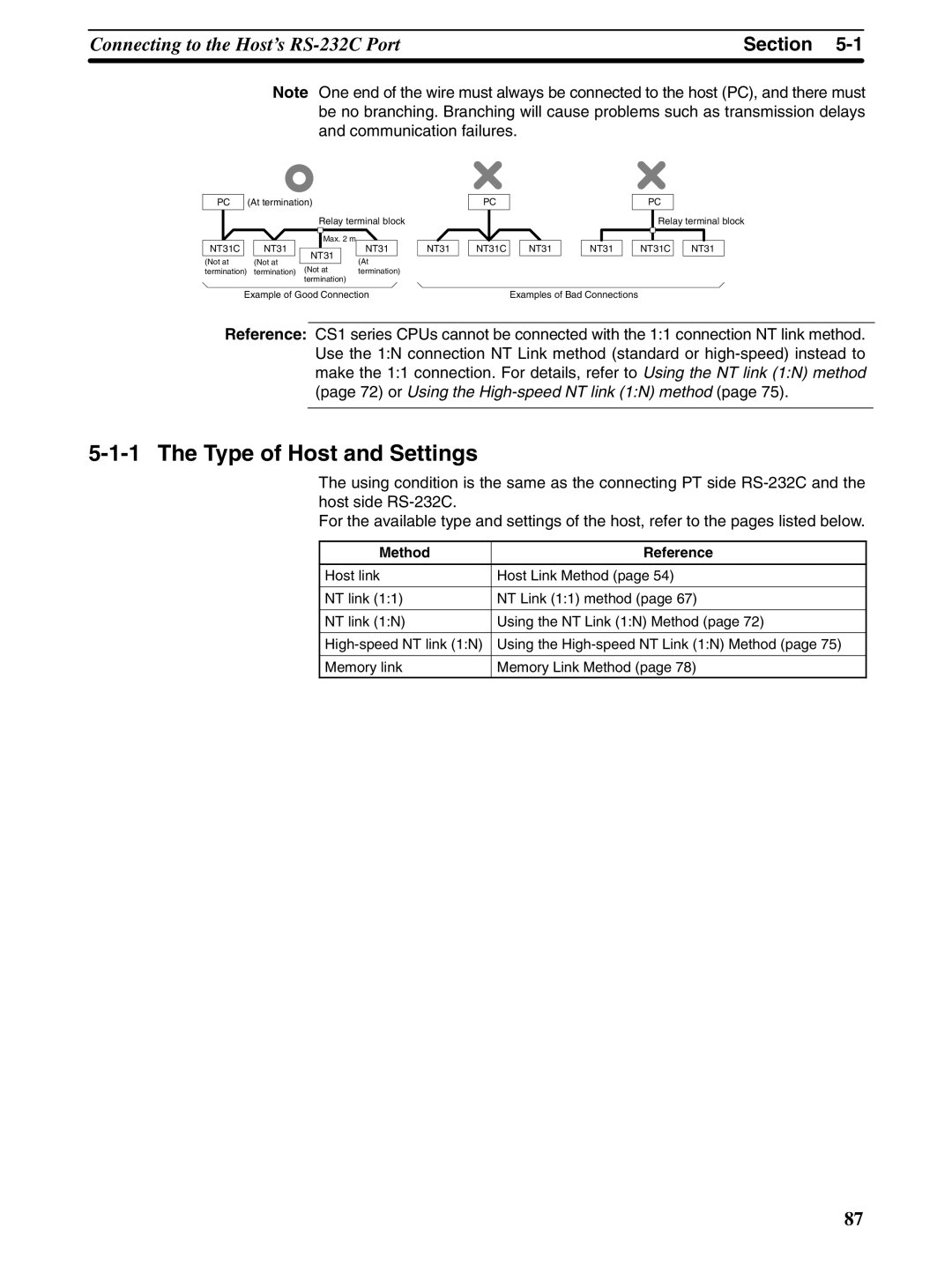 Omron NT31 NT31C manual Type of Host and Settings, Method Reference 