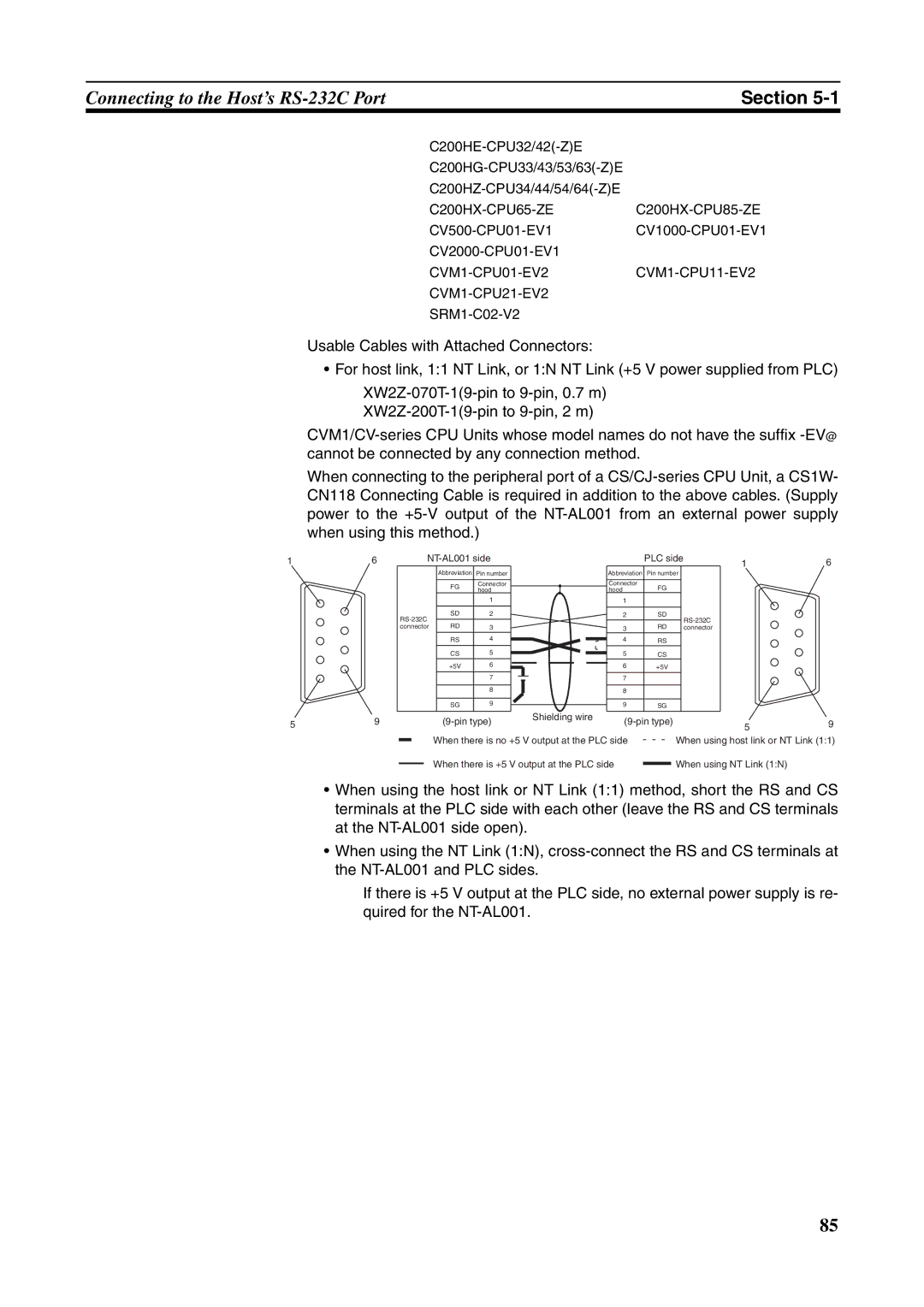 Omron NT631C manual C200HX-CPU65-ZEC200HX-CPU85-ZE, CVM1-CPU01-EV2CVM1-CPU11-EV2 CVM1-CPU21-EV2 