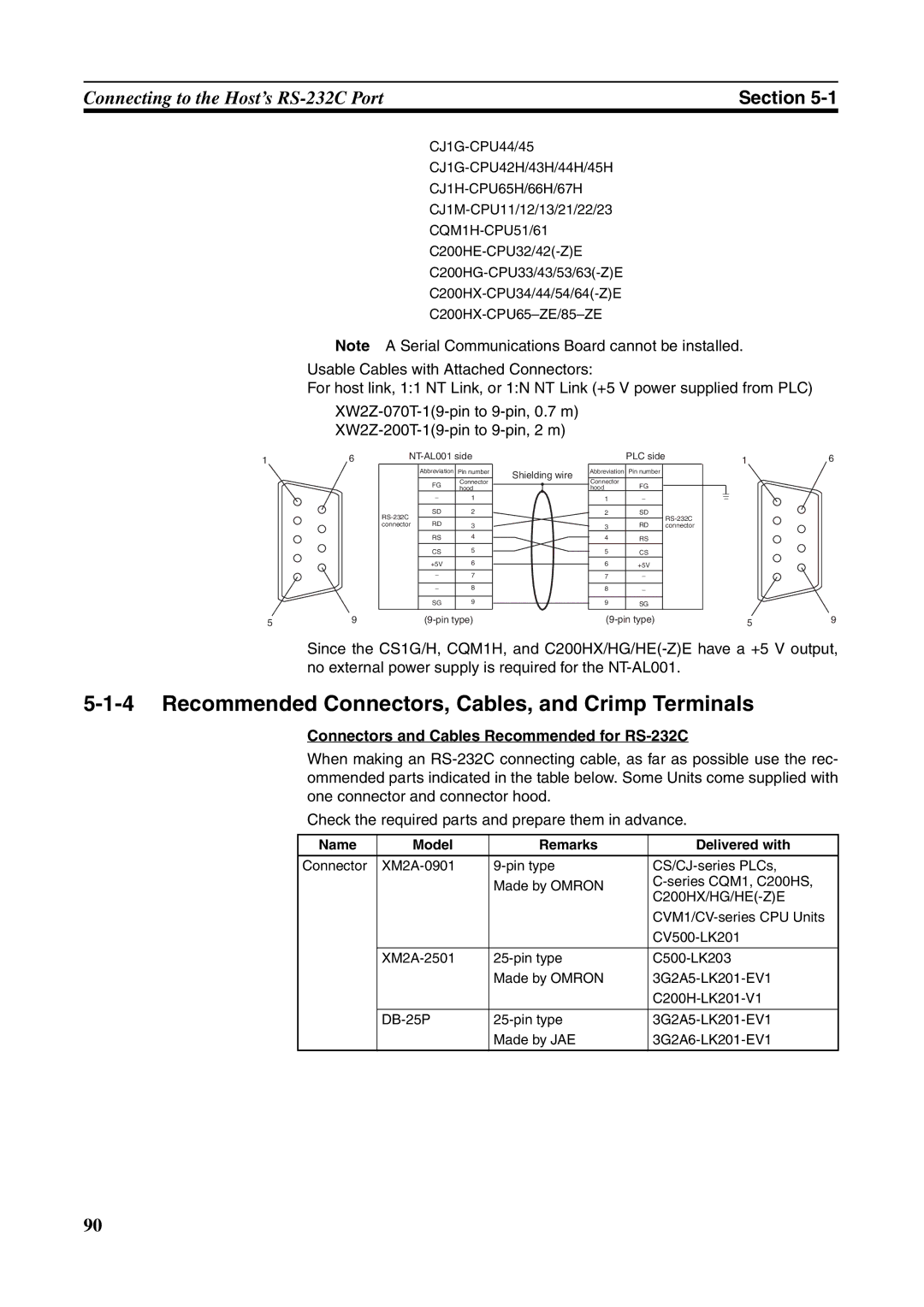 Omron NT631C manual Recommended Connectors, Cables, and Crimp Terminals, Connectors and Cables Recommended for RS-232C 