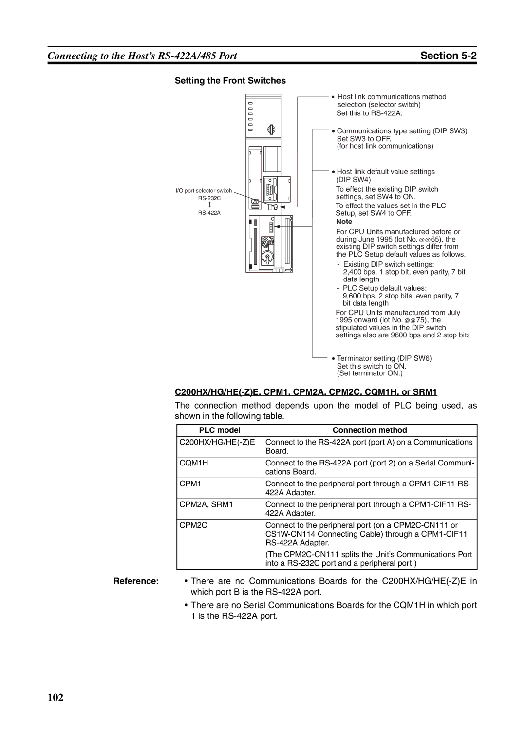 Omron NT631C manual C200HX/HG/HE-ZE, CPM1, CPM2A, CPM2C, CQM1H, or SRM1, DIP SW4 