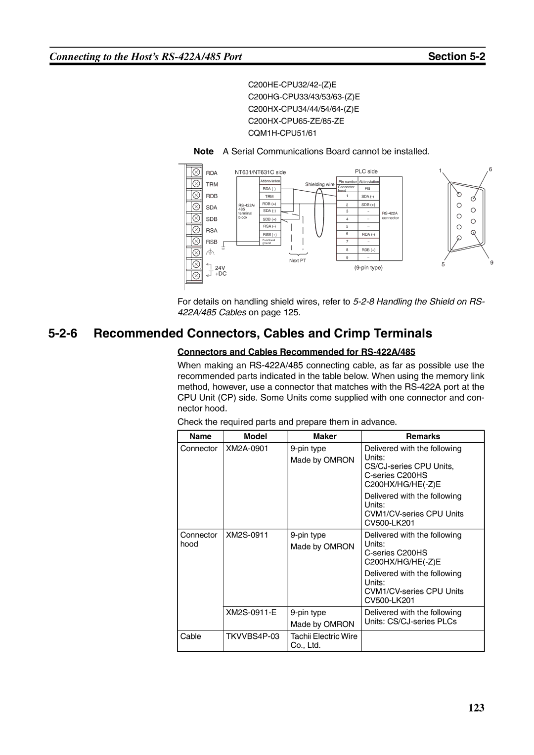 Omron NT631C Recommended Connectors, Cables and Crimp Terminals, Connectors and Cables Recommended for RS-422A/485 