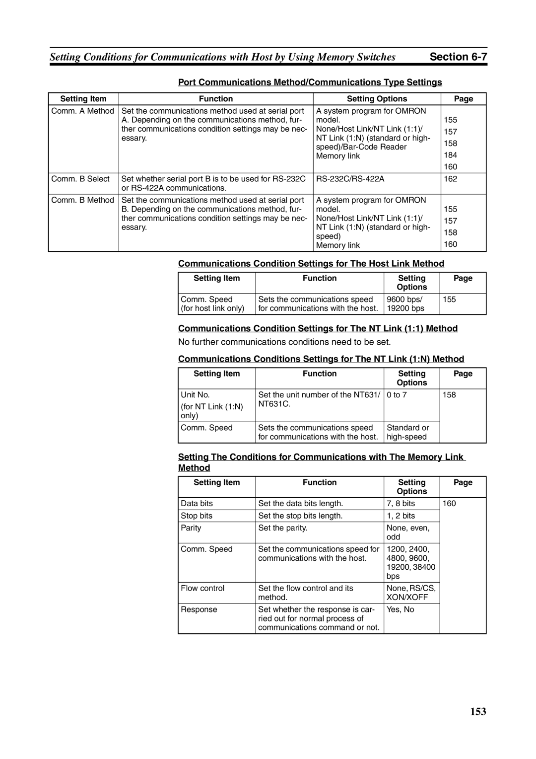 Omron NT631 Port Communications Method/Communications Type Settings, No further communications conditions need to be set 