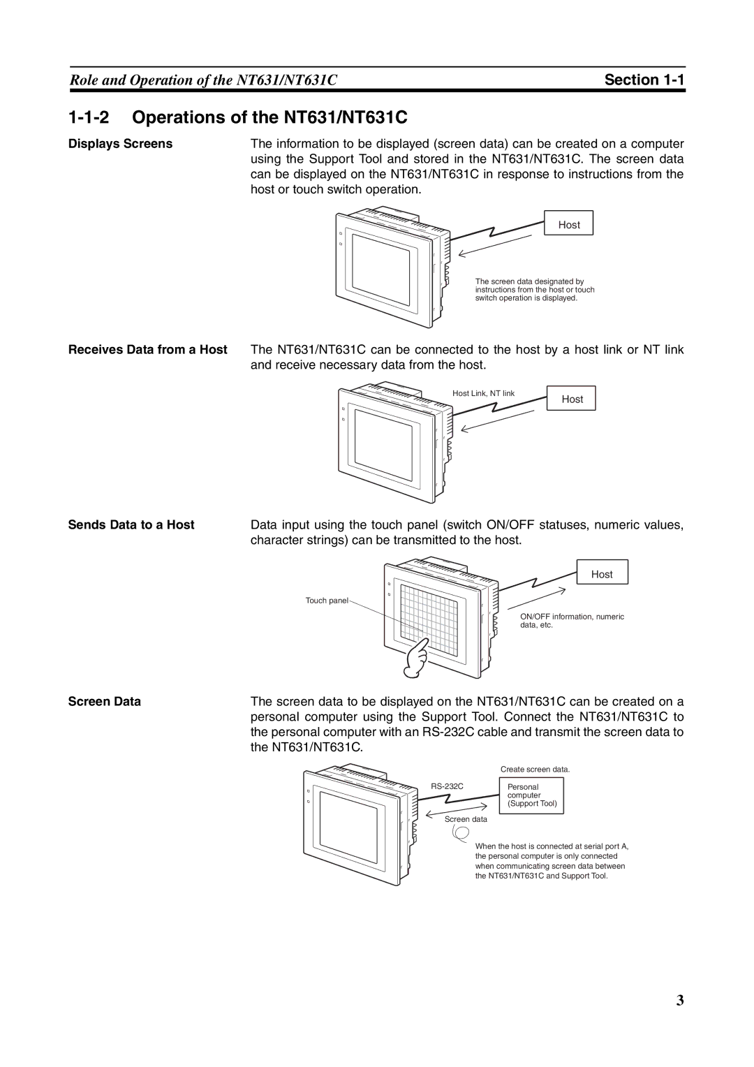 Omron Operations of the NT631/NT631C, Displays Screens, Receives Data from a Host, Sends Data to a Host, Screen Data 