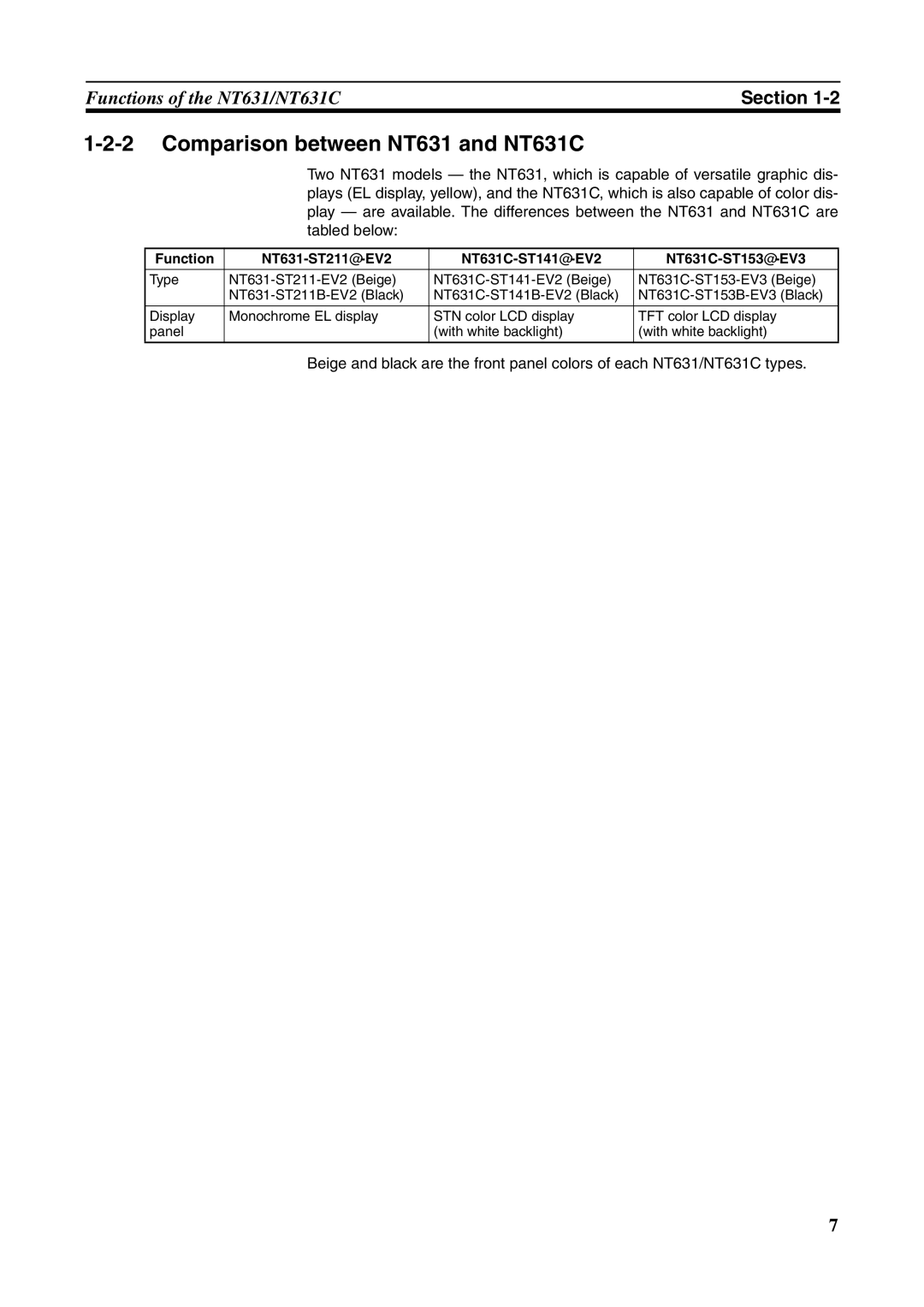 Omron manual Comparison between NT631 and NT631C 