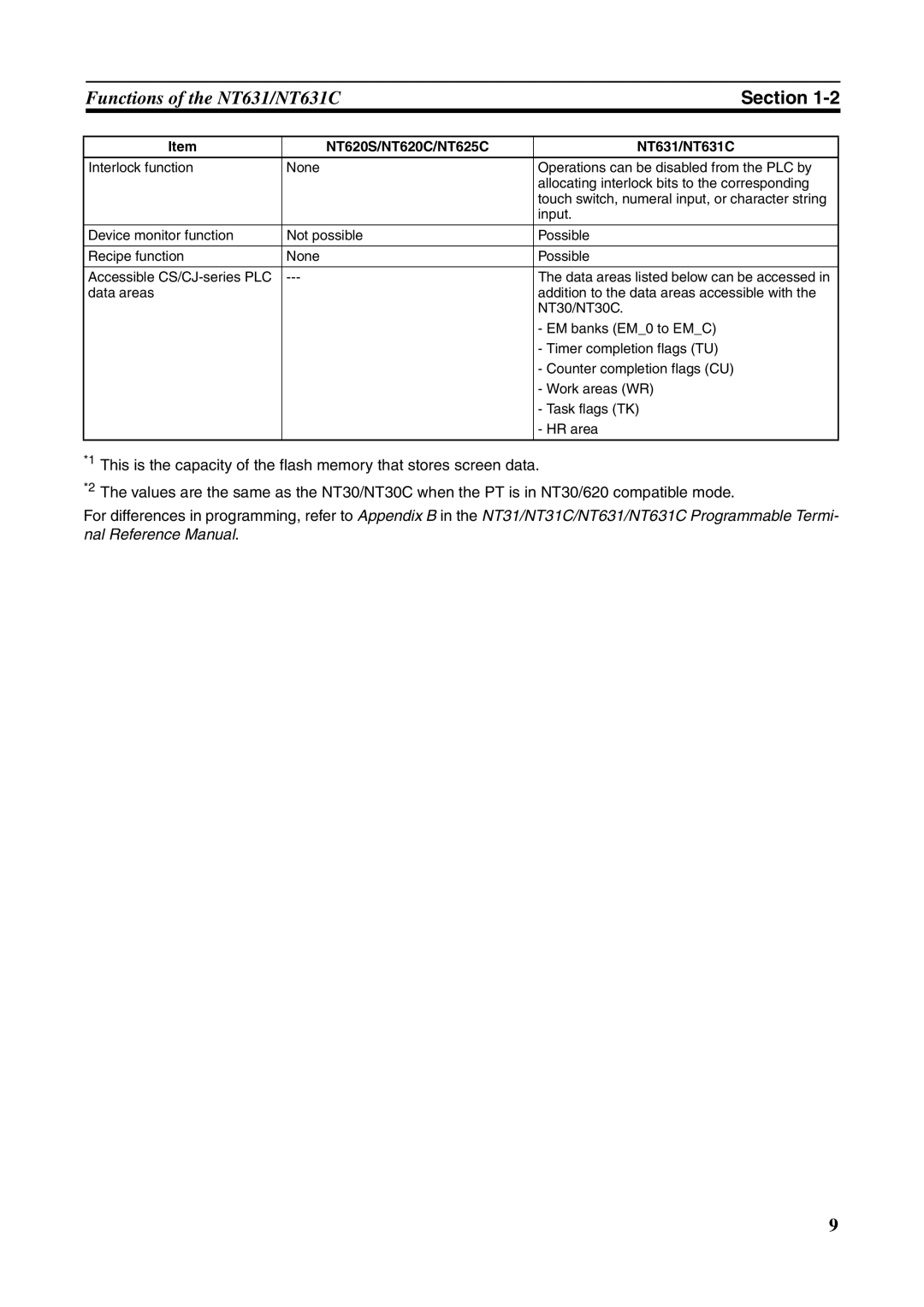 Omron NT631C manual Data areas listed below can be accessed 