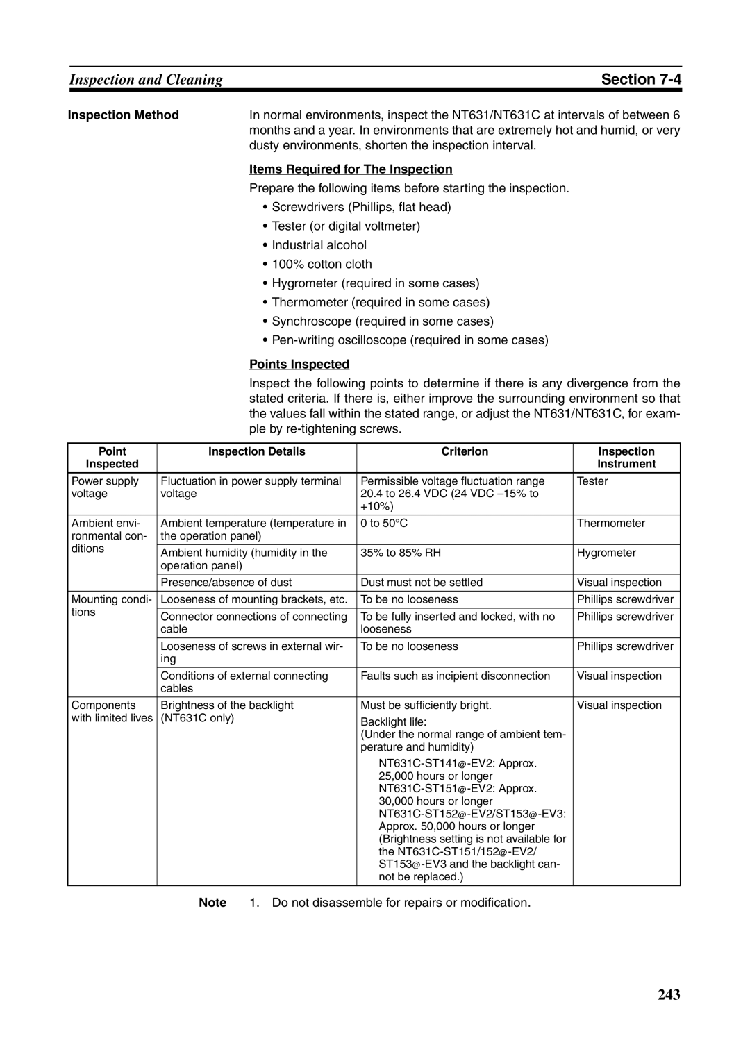 Omron NT631C manual Inspection Method, Items Required for The Inspection, Points Inspected 