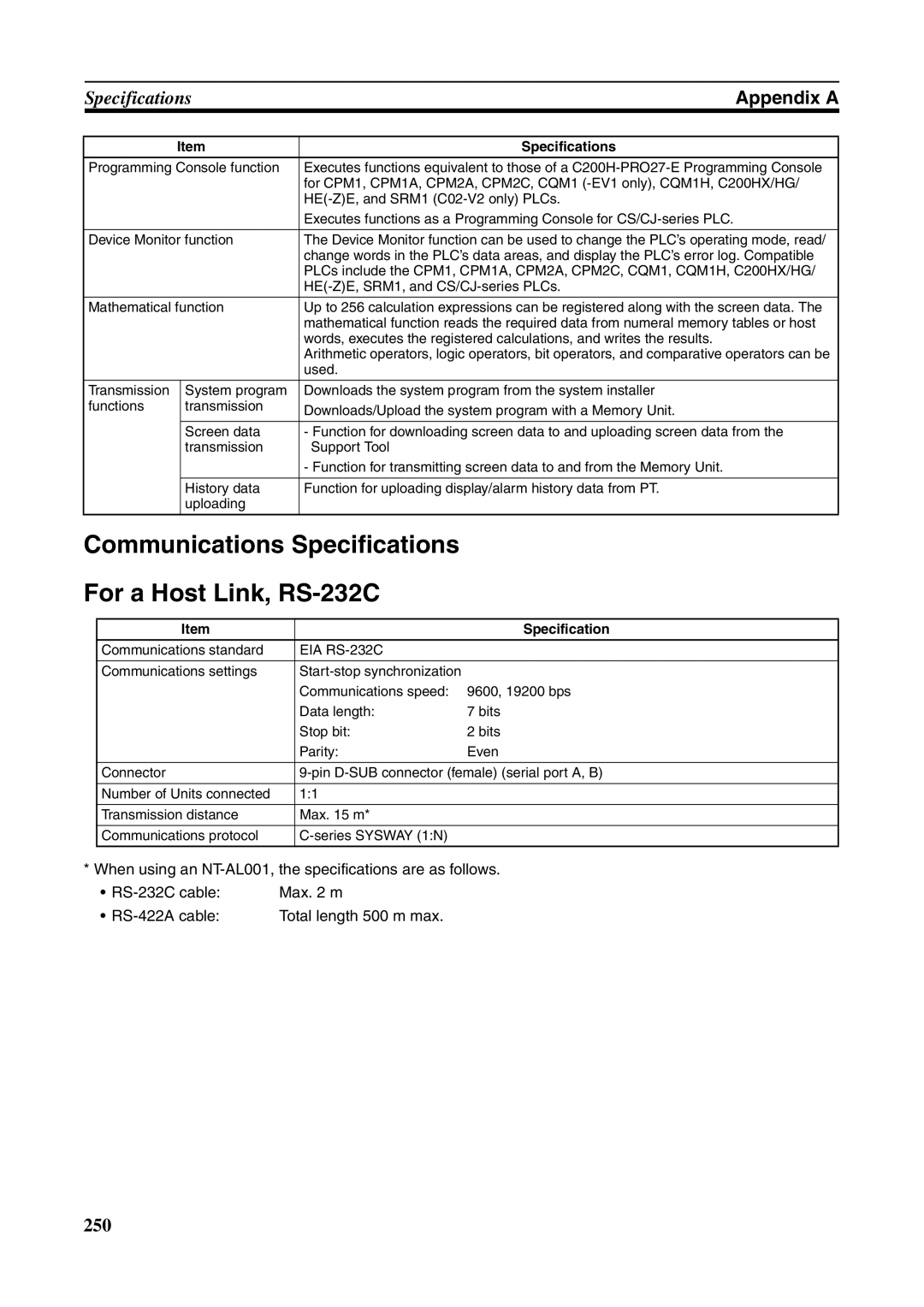 Omron NT631C manual Communications Specifications For a Host Link, RS-232C, EIA RS-232C 