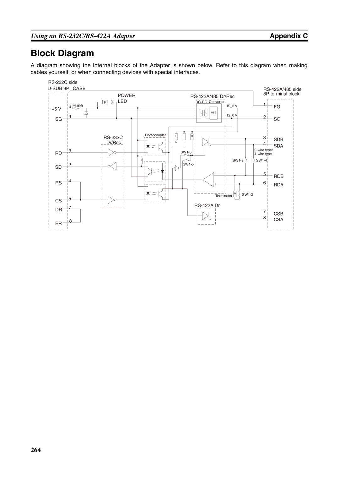 Omron NT631C manual Block Diagram 