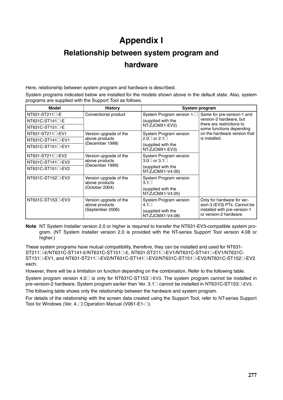 Omron NT631 manual Relationship between system program Hardware, Model History System program, NT-ZJCMX1-EV2, NT-ZJCMX1-EV3 