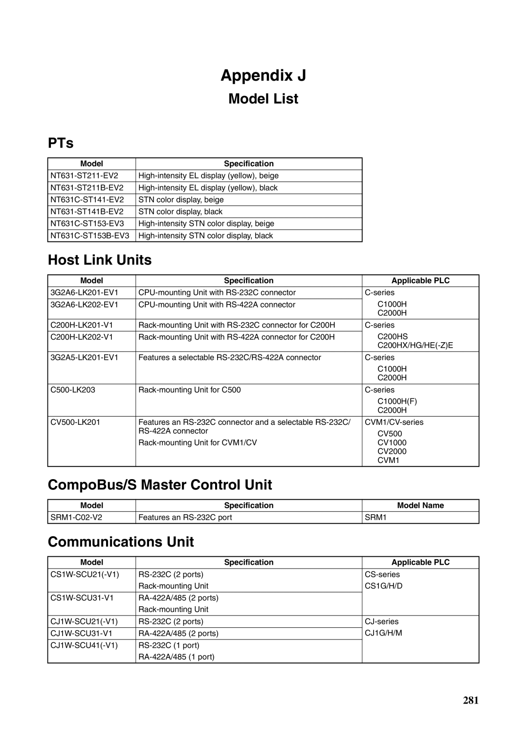 Omron NT631C manual Model List PTs, Host Link Units, CompoBus/S Master Control Unit, Communications Unit 