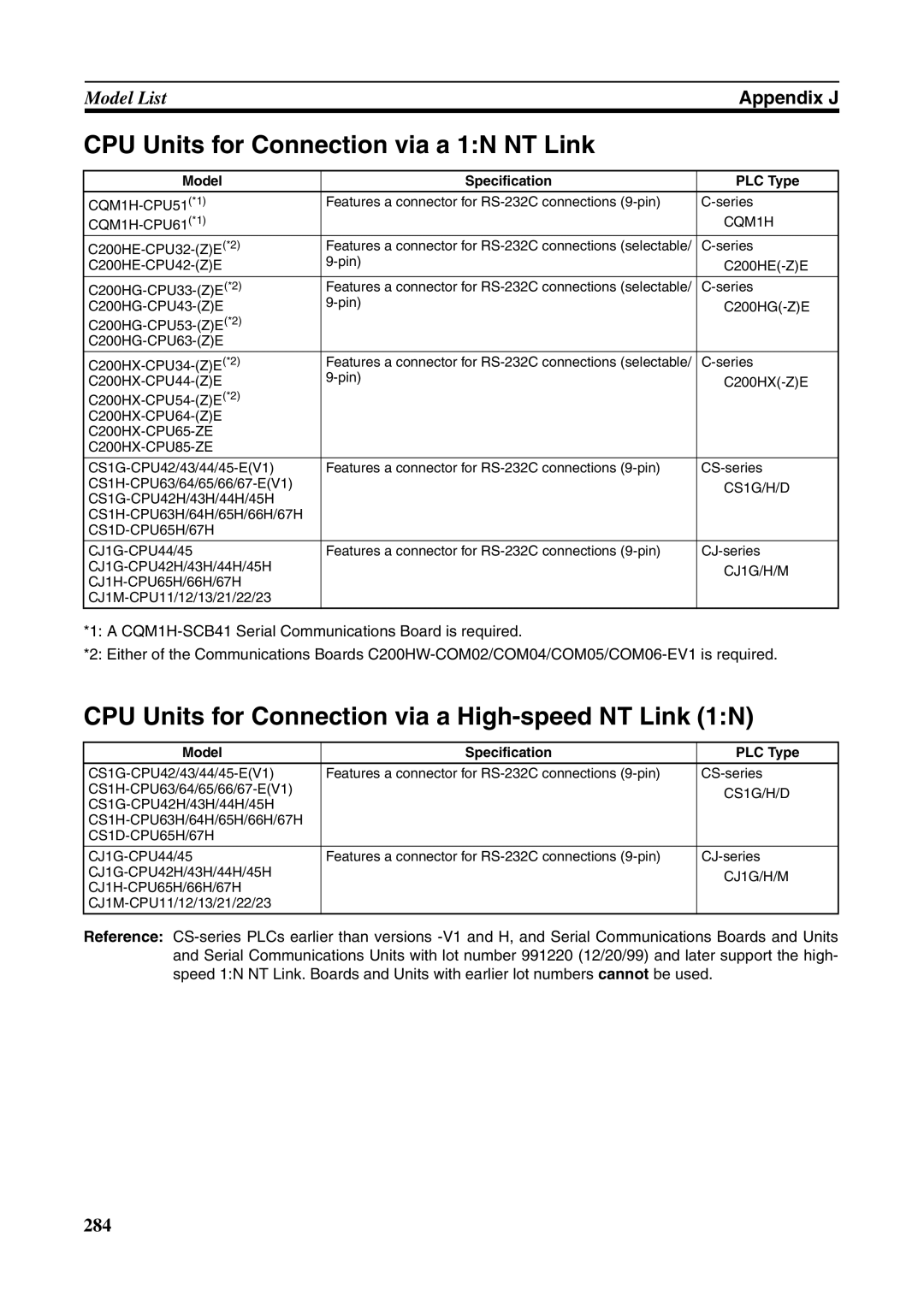 Omron NT631C manual CPU Units for Connection via a 1N NT Link, CPU Units for Connection via a High-speed NT Link 1N 