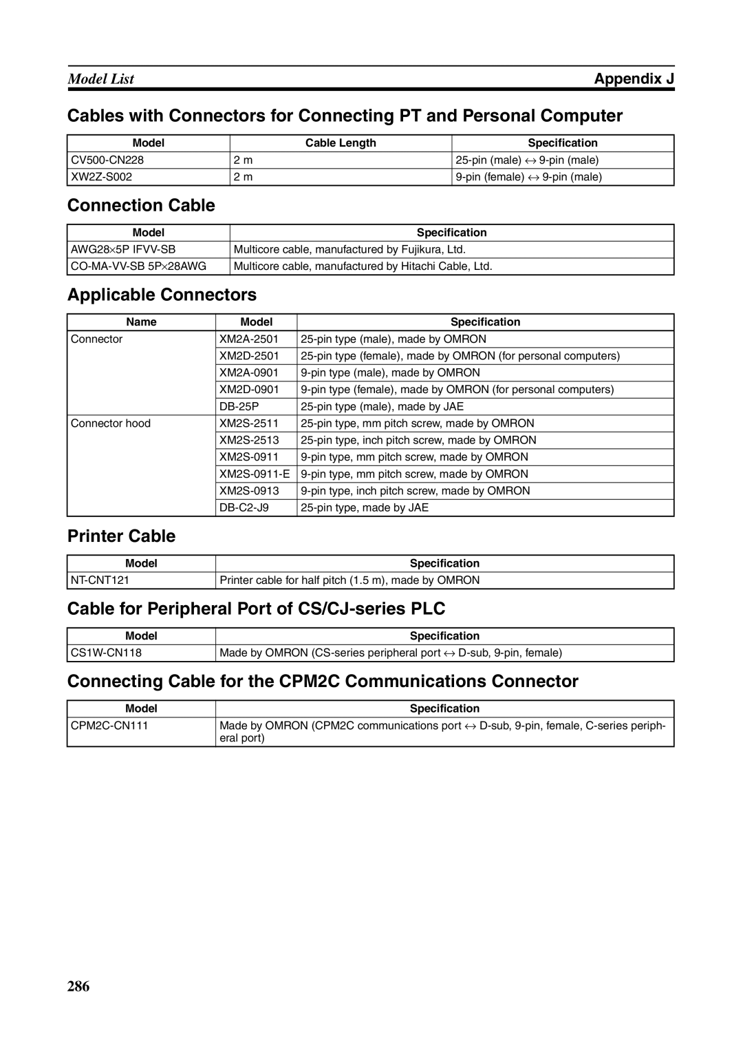 Omron NT631C manual Connection Cable, Applicable Connectors, Printer Cable, Cable for Peripheral Port of CS/CJ-series PLC 