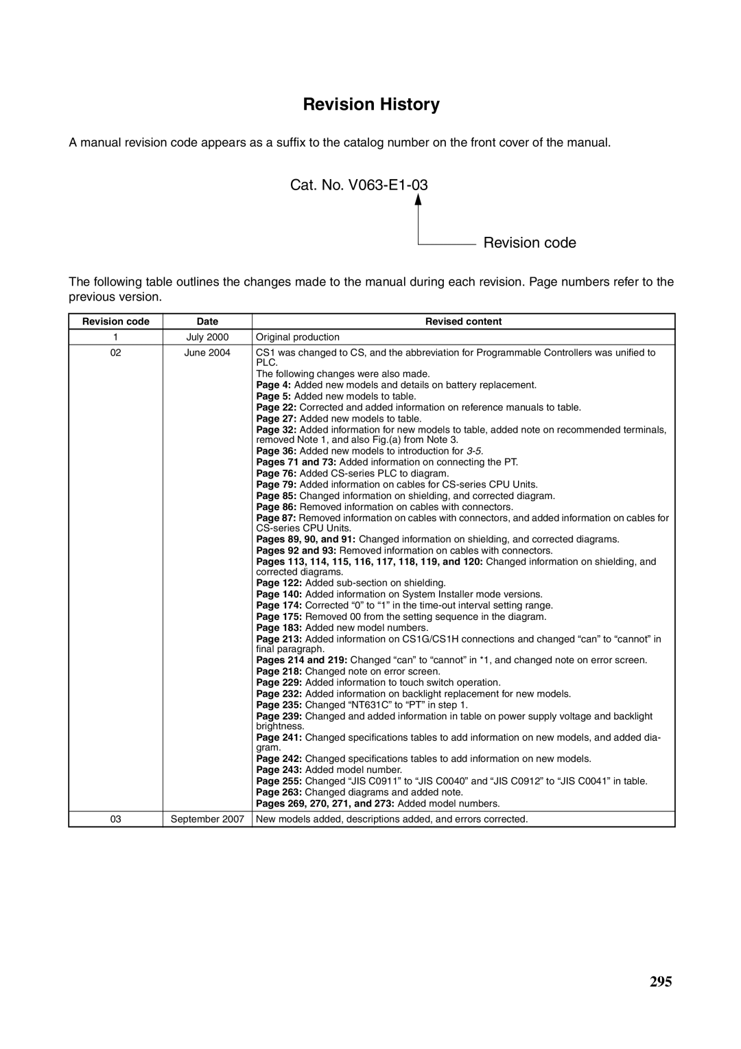 Omron NT631C manual Revision History, Cat. No. V063-E1-03 Revision code 