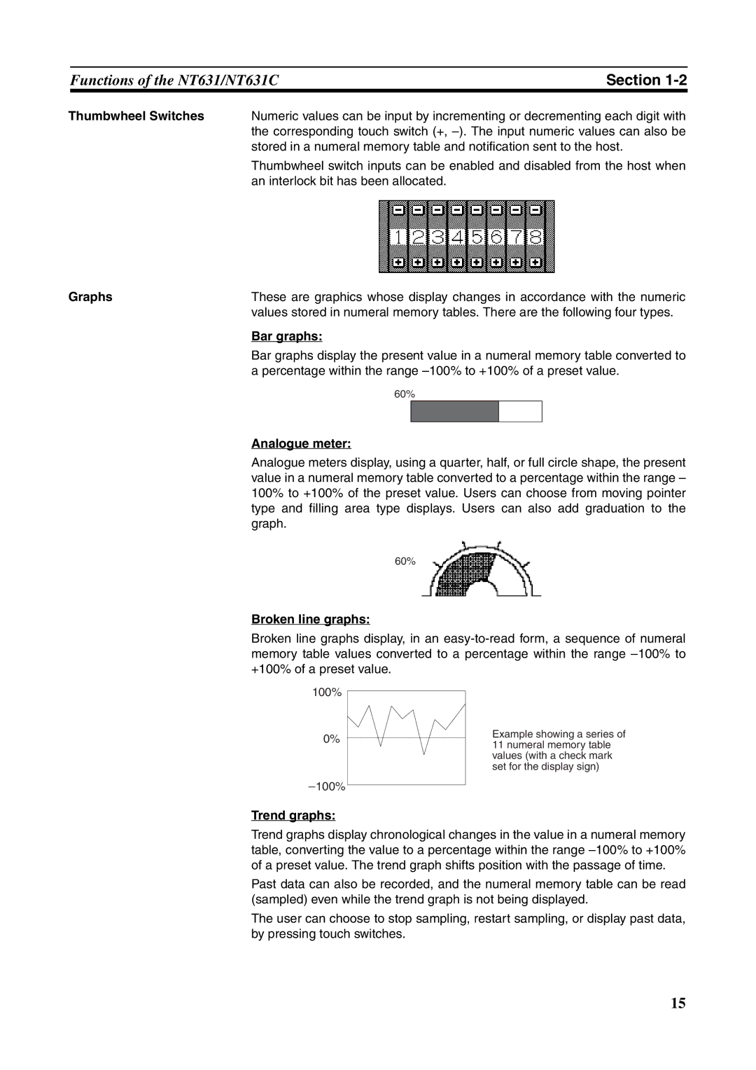 Omron NT631C manual Thumbwheel Switches, Graphs, Bar graphs, Analogue meter, Broken line graphs, Trend graphs 