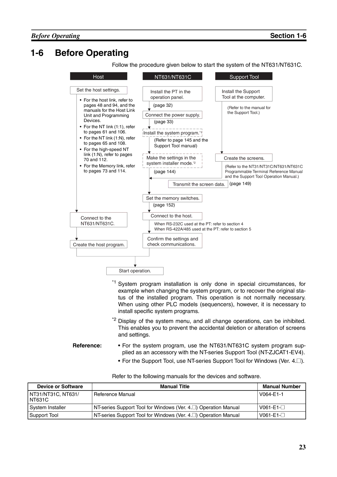 Omron NT631C manual Before Operating, Device or Software Manual Title Manual Number 