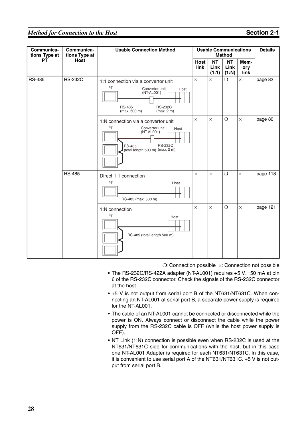 Omron NT631C manual RS-485 Direct 11 connection, 1N connection 