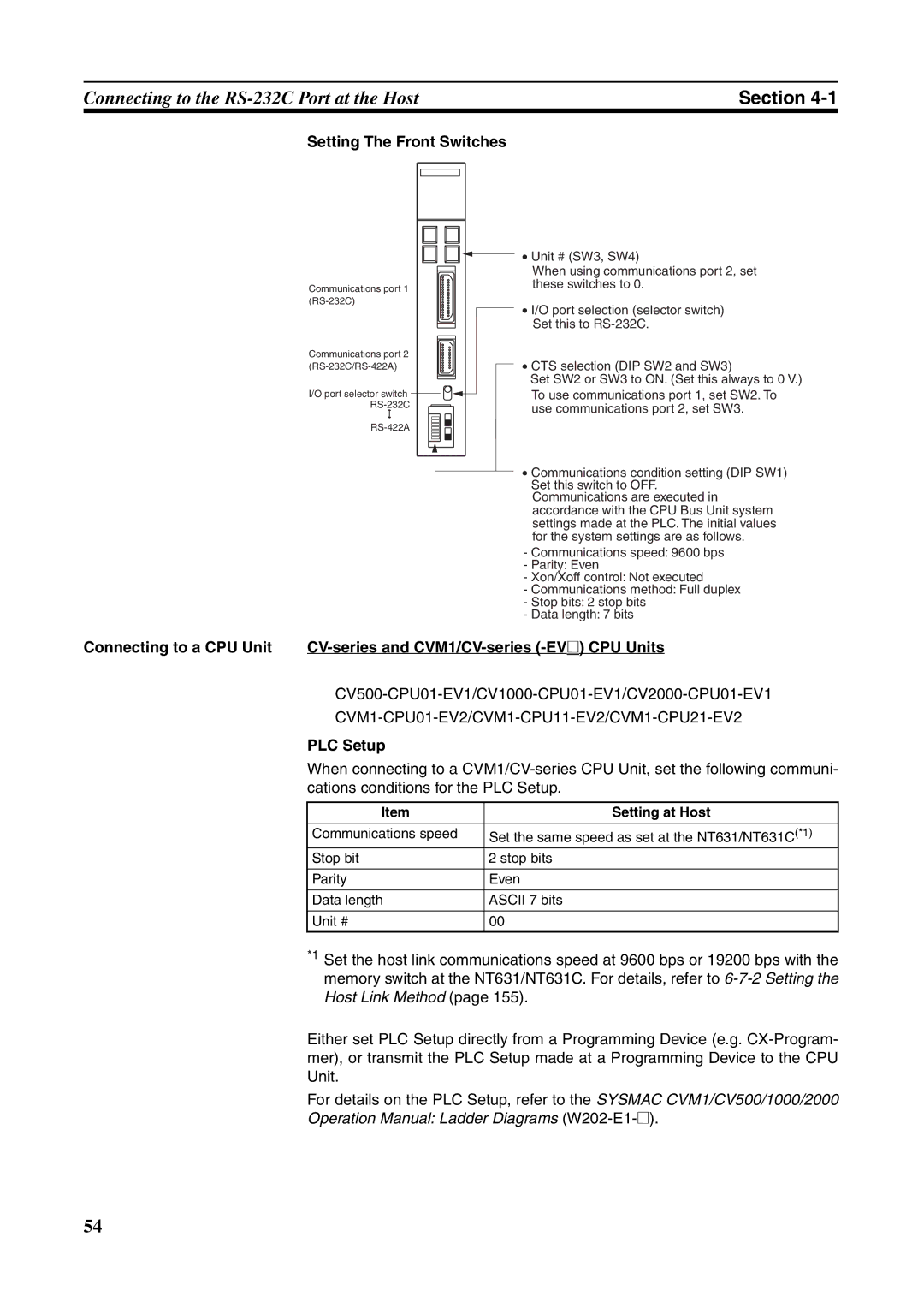 Omron NT631C manual CV500-CPU01-EV1/CV1000-CPU01-EV1/CV2000-CPU01-EV1, PLC Setup 