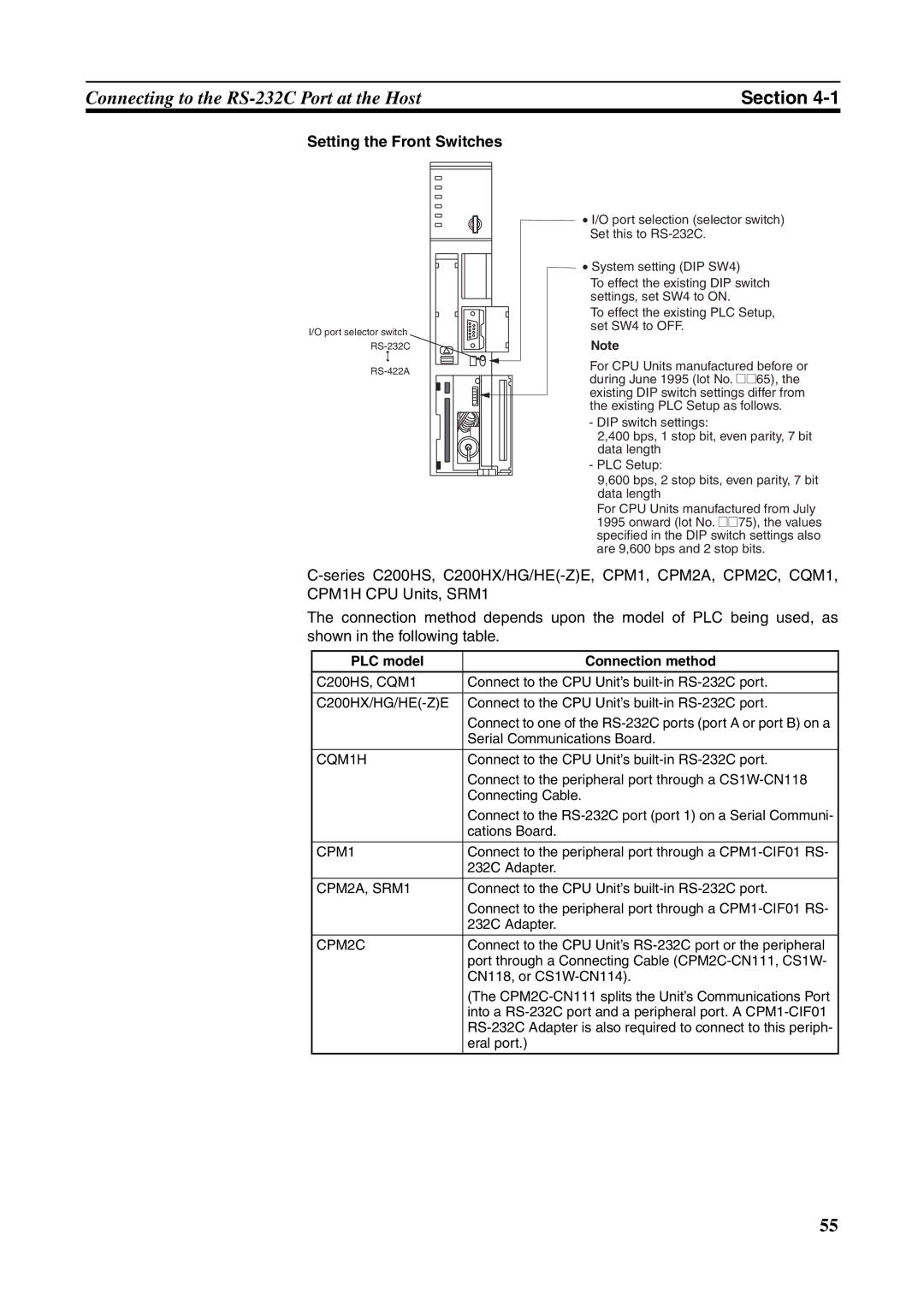 Omron NT631C manual PLC model Connection method, CQM1H, CPM2A, SRM1 