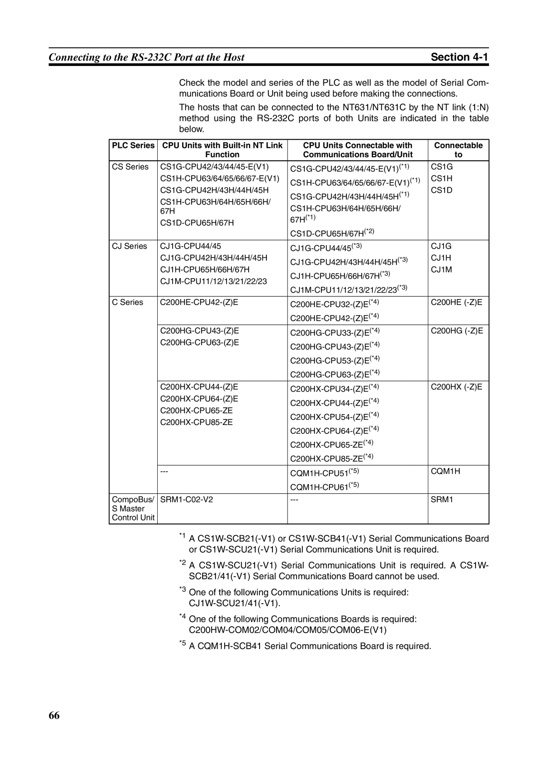 Omron NT631C manual CS Series CS1G-CPU42/43/44/45-EV1 CS1G-CPU42/43/44/45-EV1 *1 