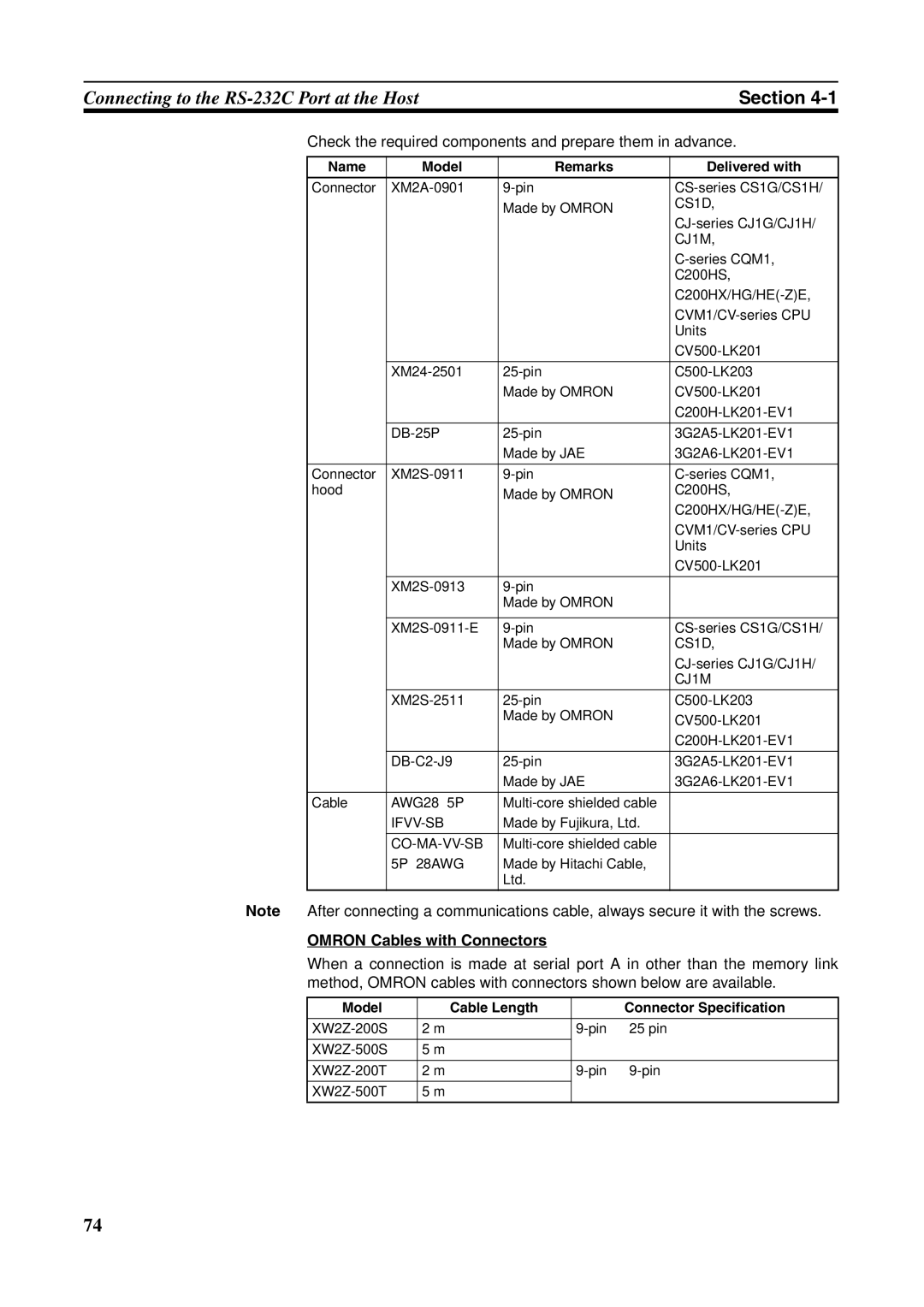 Omron NT631C Check the required components and prepare them in advance, Omron Cables with Connectors, Ifvv-Sb Co-Ma-Vv-Sb 