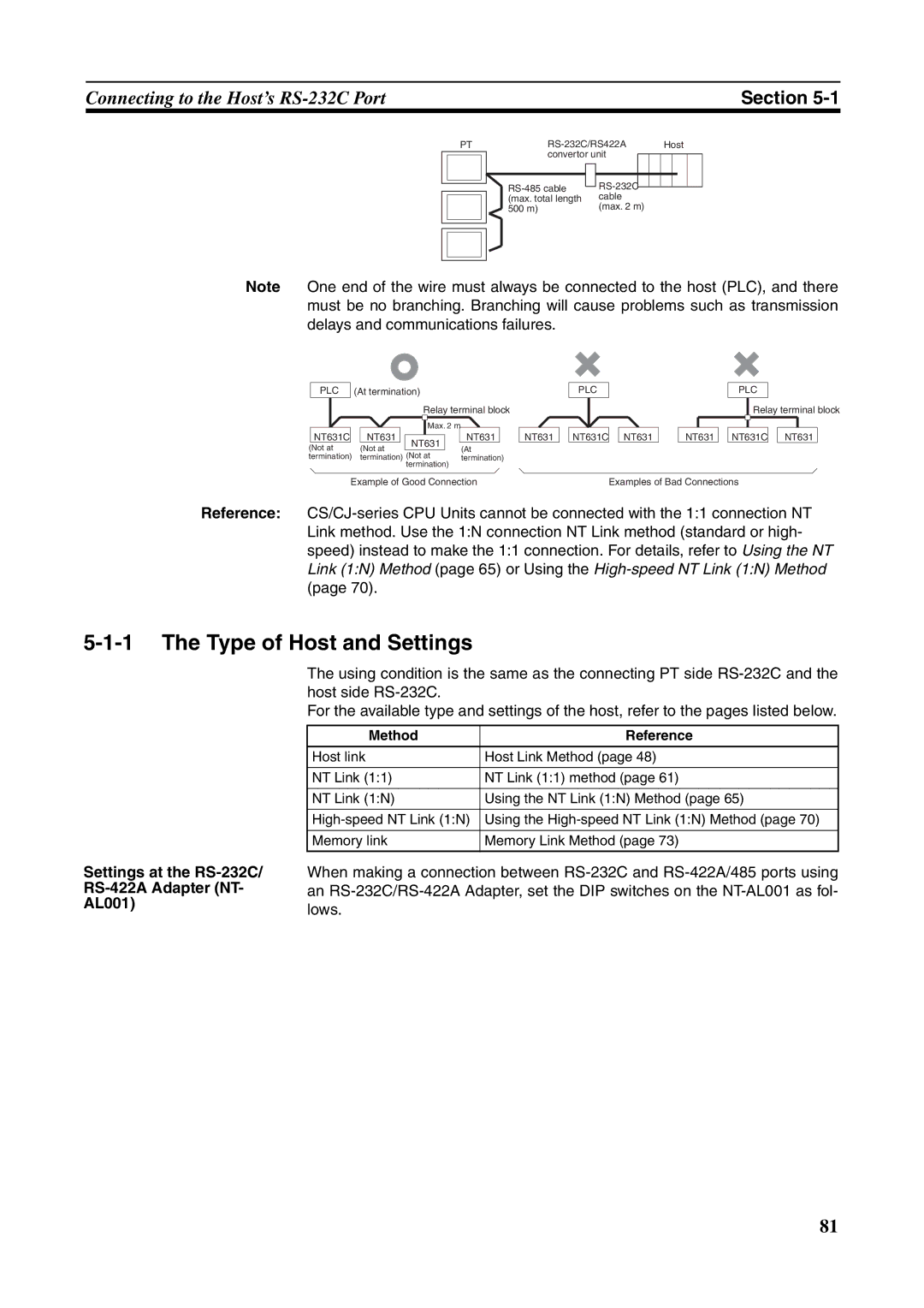 Omron NT631C manual Type of Host and Settings, Settings at the RS-232C RS-422A Adapter NT AL001, Method Reference 