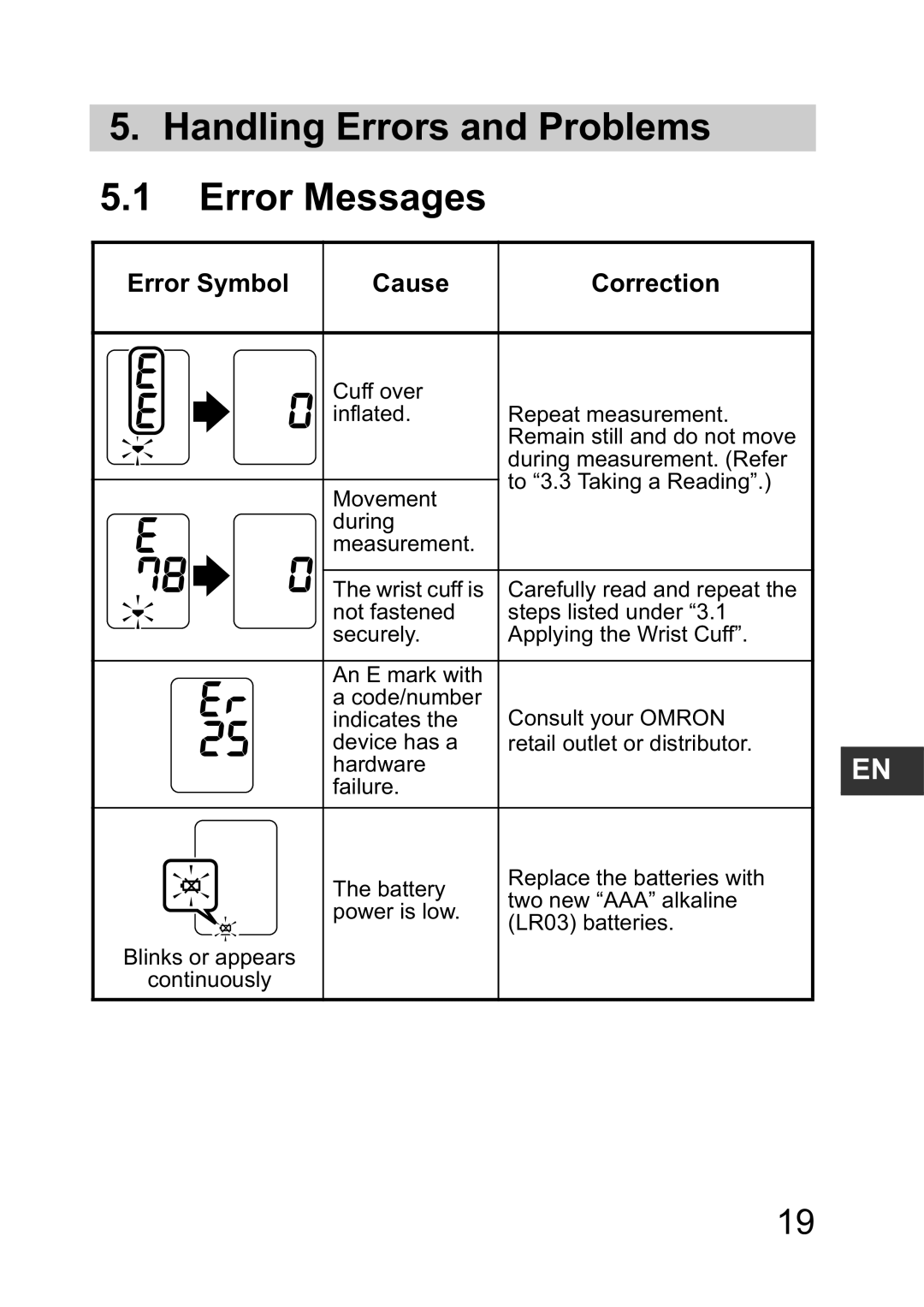 Omron R2 instruction manual Handling Errors and Problems Error Messages, Error Symbol Cause Correction 