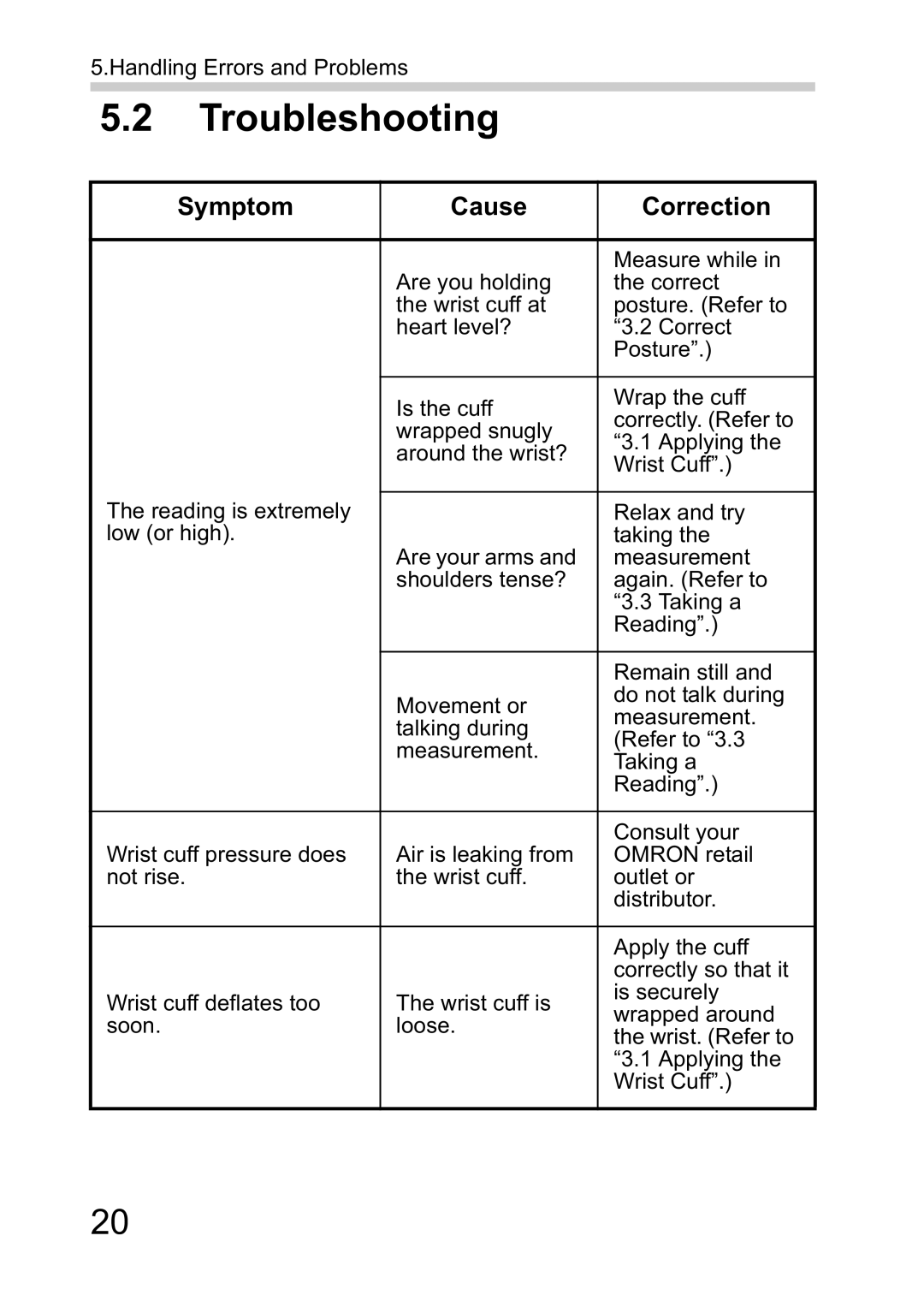 Omron R2 instruction manual Troubleshooting, Symptom Cause Correction 