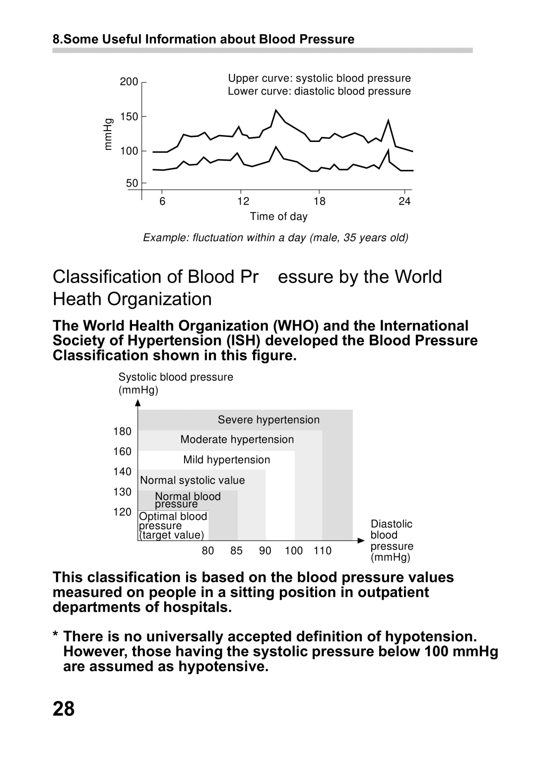 Omron R2 instruction manual Some Useful Information about Blood Pressure 