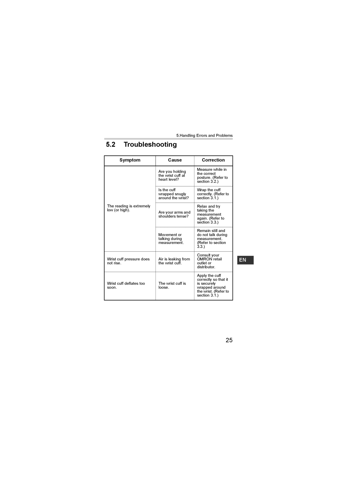 Omron R3-1 Plus instruction manual Troubleshooting, Symptom Cause Correction 