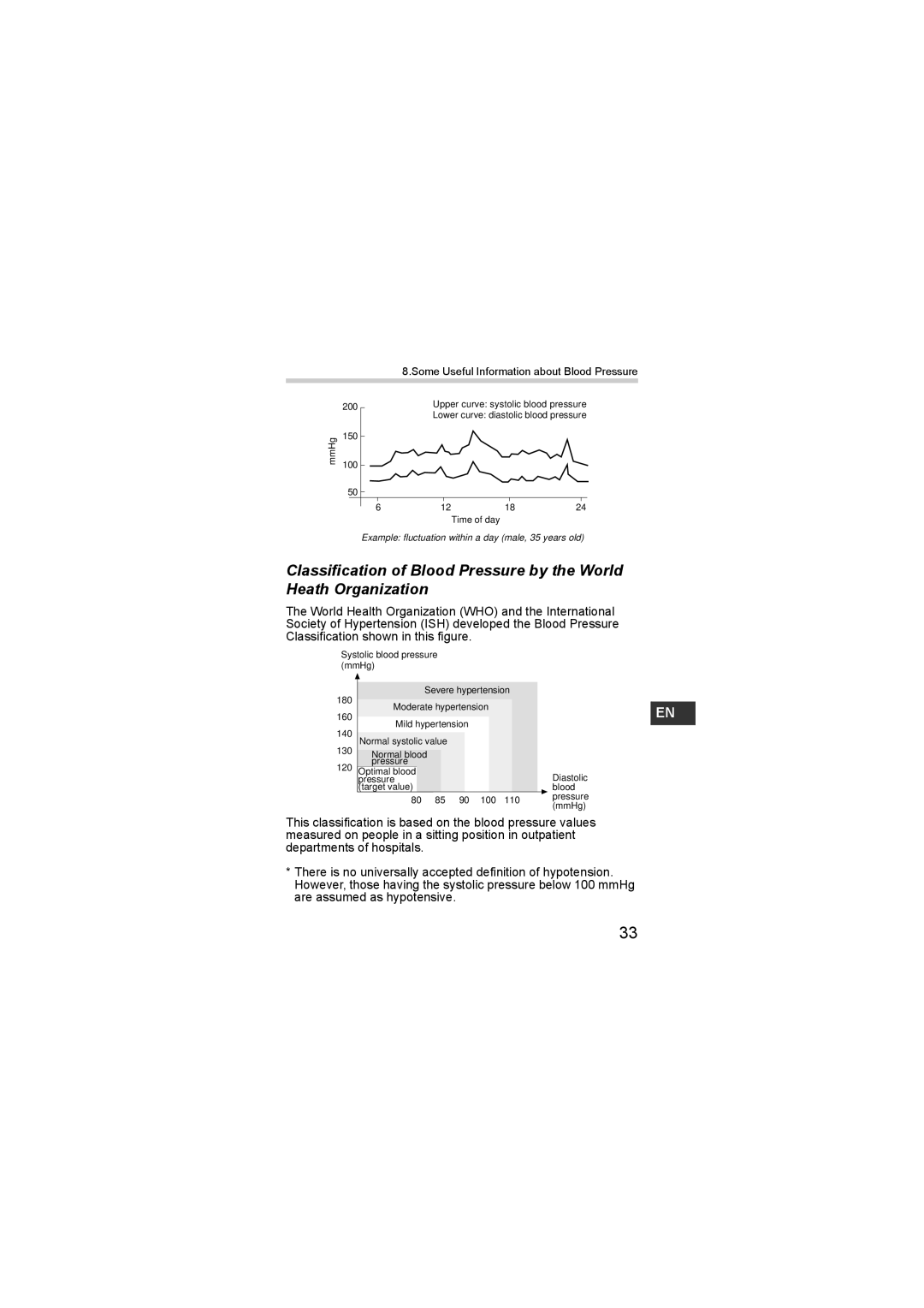 Omron R3-1 Plus instruction manual Some Useful Information about Blood Pressure 