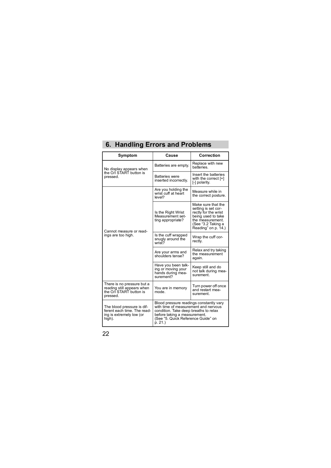 Omron R6 instruction manual Handling Errors and Problems, Symptom Cause Correction 