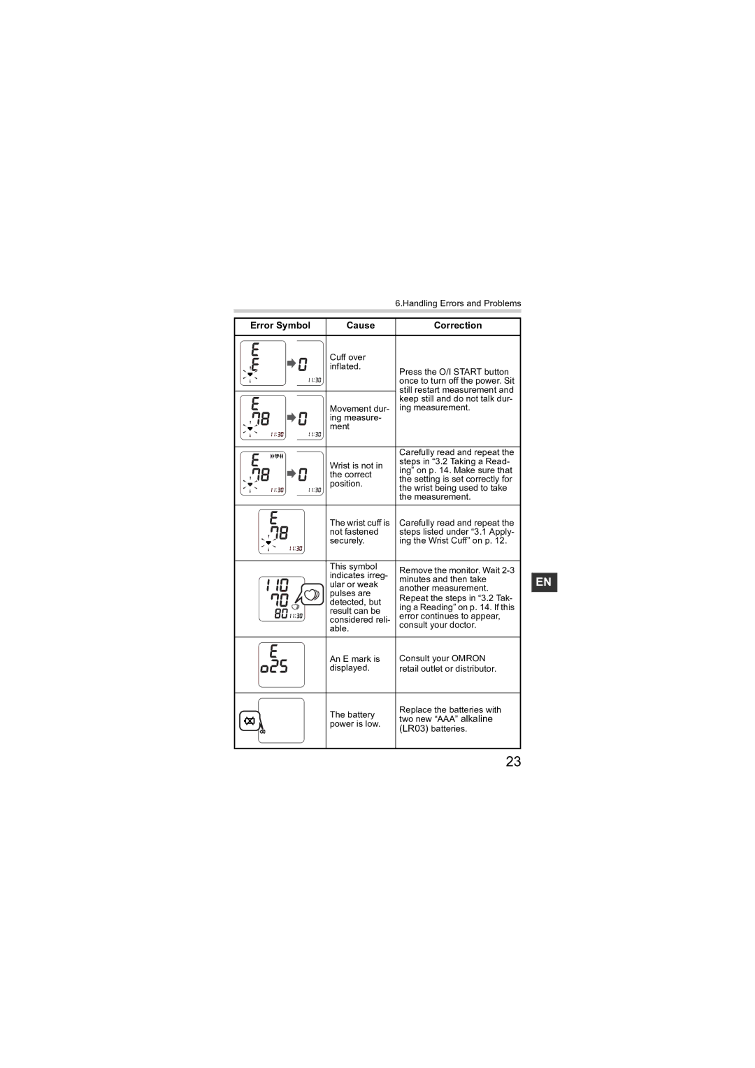 Omron R6 instruction manual Error Symbol Cause Correction 