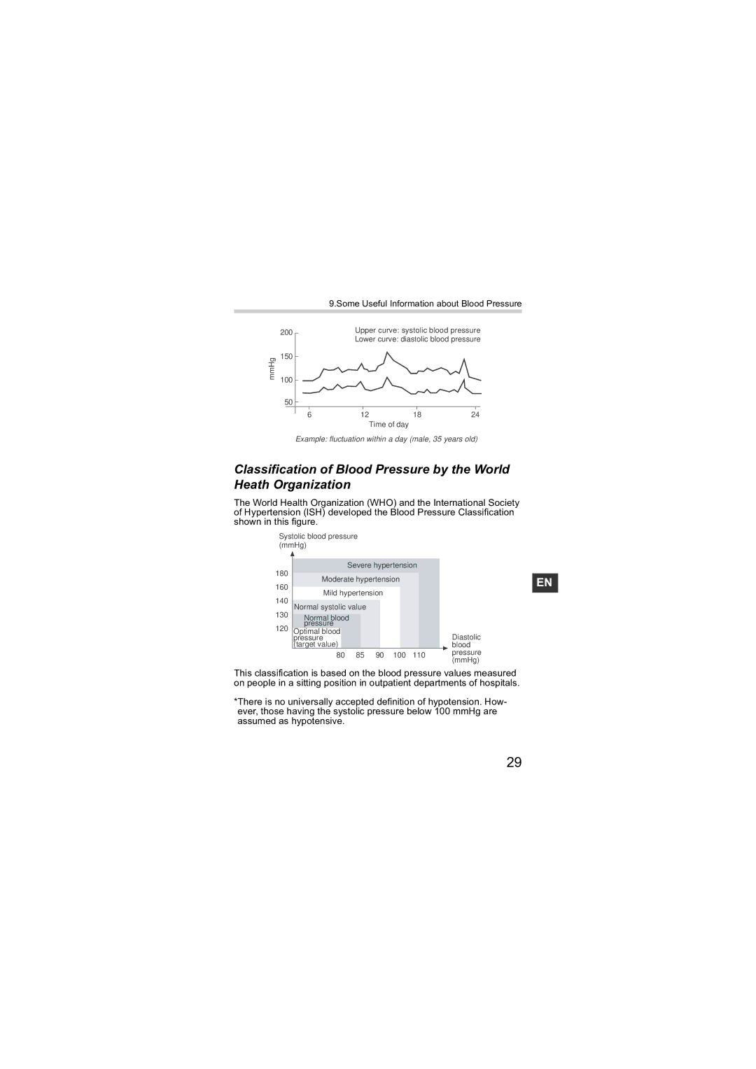 Omron R6 instruction manual Some Useful Information about Blood Pressure 