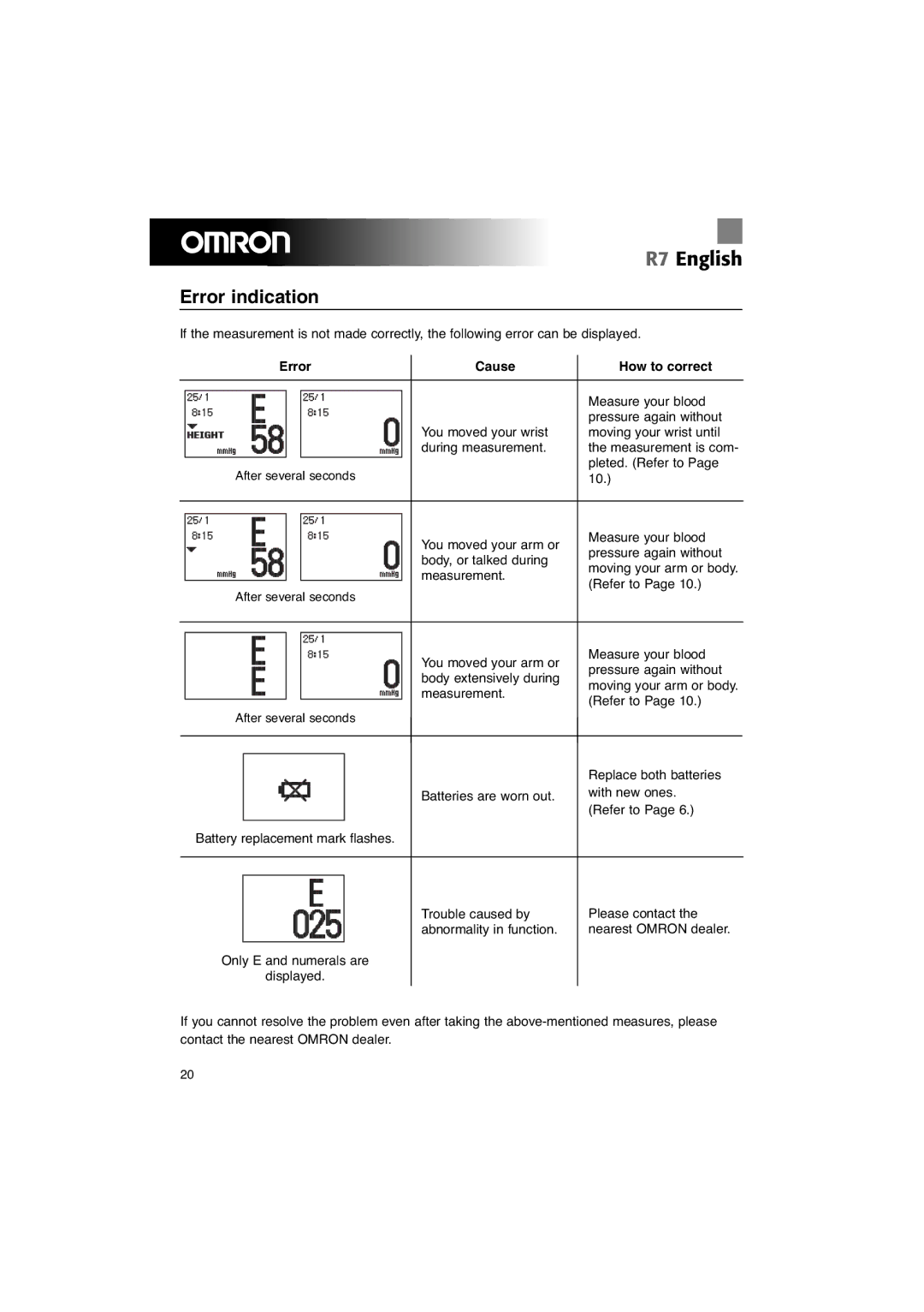 Omron R7 instruction manual Error indication, Error Cause How to correct 