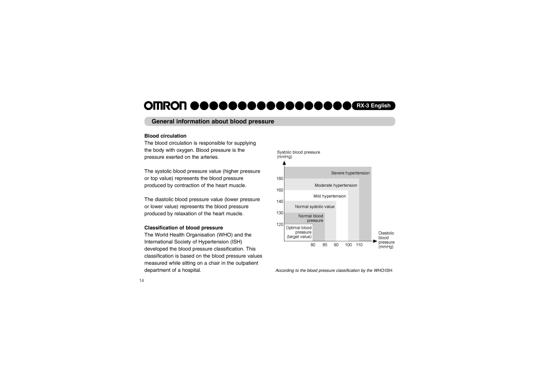 Omron RX-3 instruction manual General information about blood pressure, Blood circulation, Classification of blood pressure 