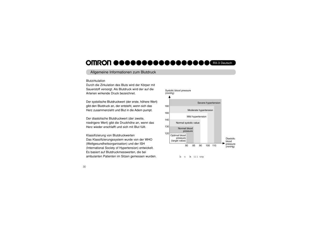 Omron RX-3 instruction manual Allgemeine Informationen zum Blutdruck, Blutzirkulation, Klassifizierung von Blutdruckwerten 