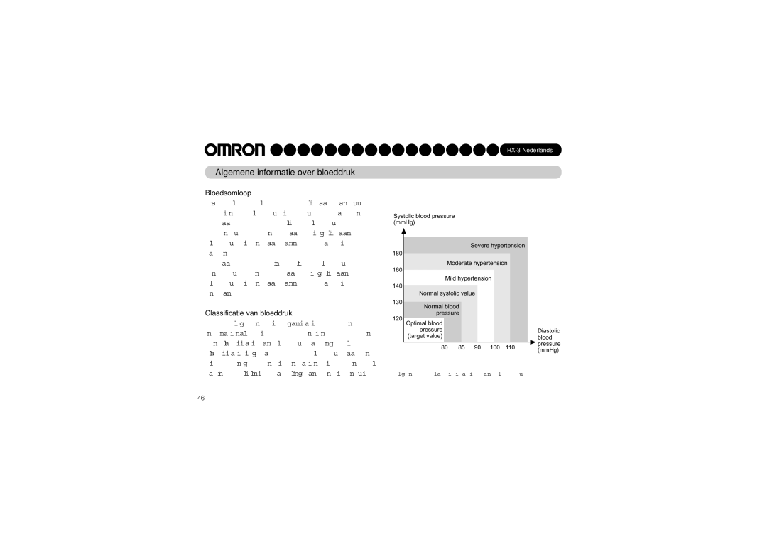 Omron RX-3 instruction manual Algemene informatie over bloeddruk, Bloedsomloop, Classificatie van bloeddruk 