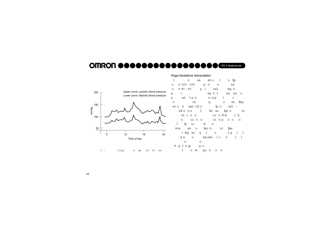 Omron RX-3 instruction manual Hoge bloeddruk behandelen 