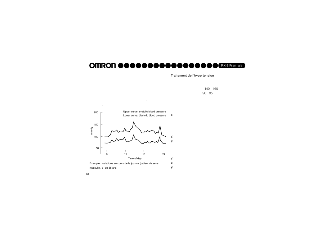 Omron RX-3 instruction manual Traitement de lhypertension 