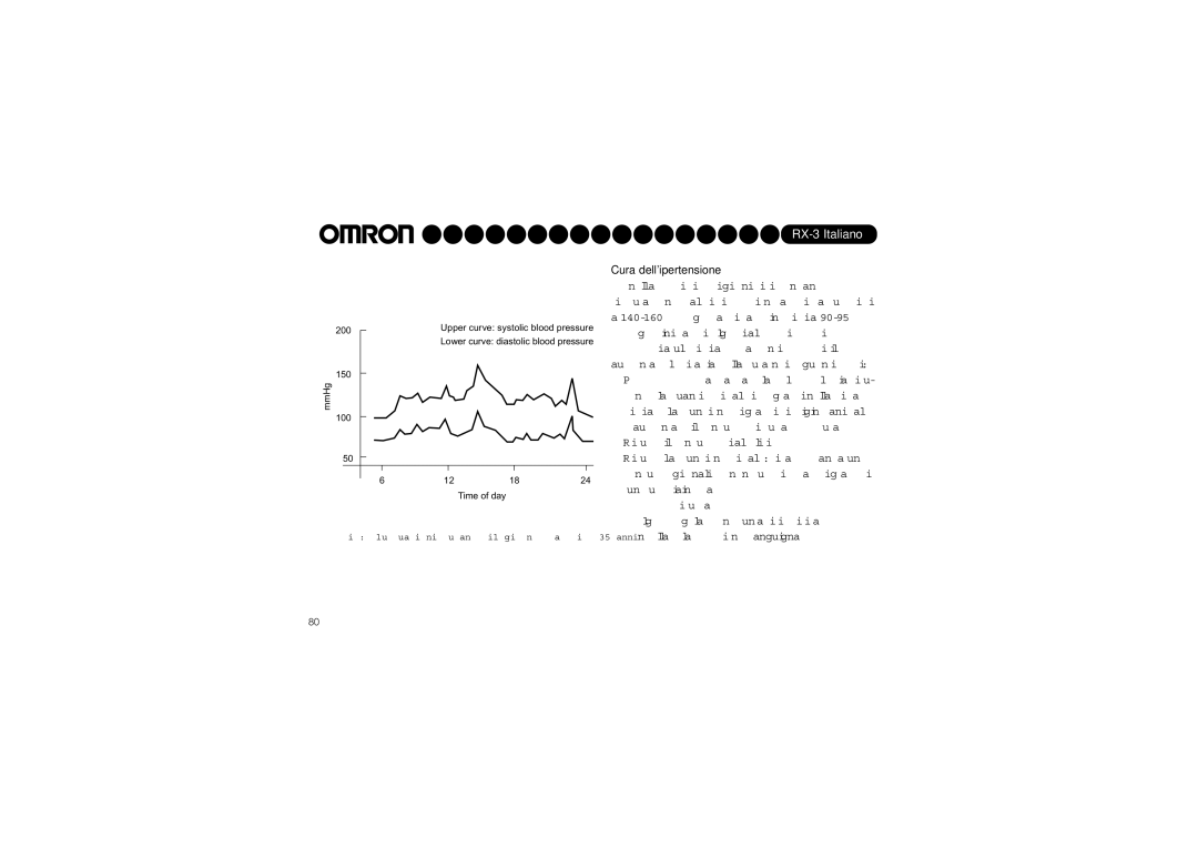Omron RX-3 instruction manual Cura dellipertensione 