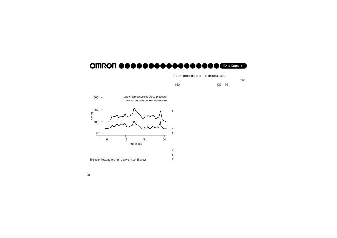 Omron RX-3 instruction manual Tratamiento de presión arterial alta 