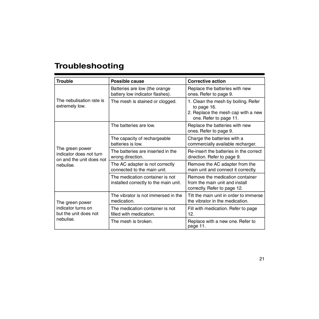 Omron U22 instruction manual Troubleshooting, Trouble Possible cause Corrective action 