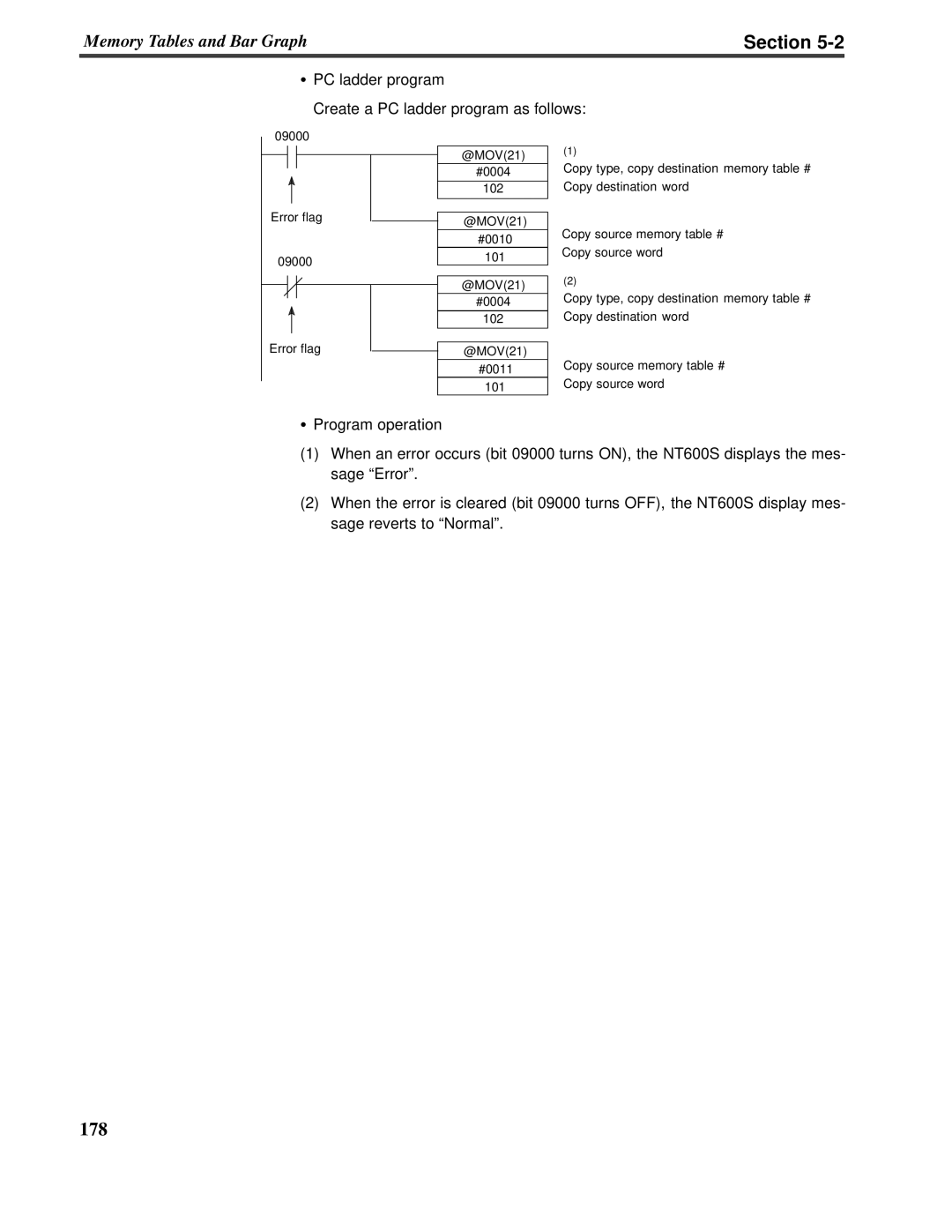 Omron V022-E3-1 operation manual Section, PC ladder program 