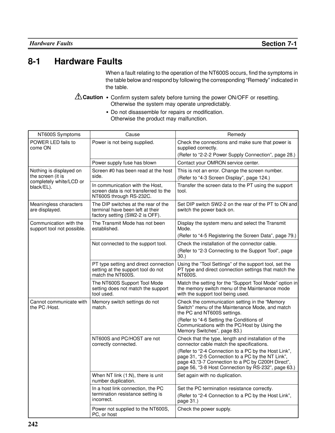 Omron V022-E3-1 operation manual 8-1Hardware Faults, Section 