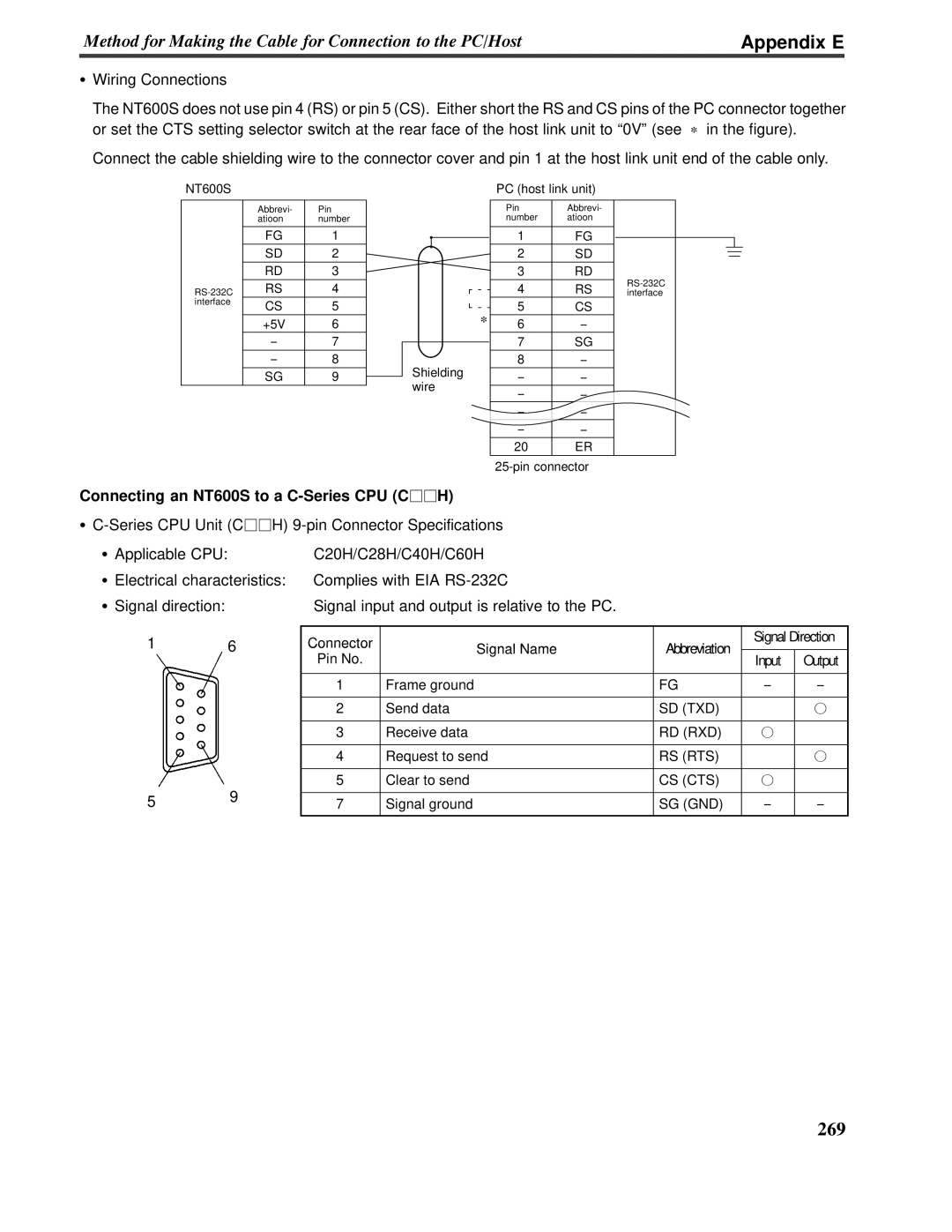 Omron V022-E3-1 operation manual Appendix E, Wiring Connections 