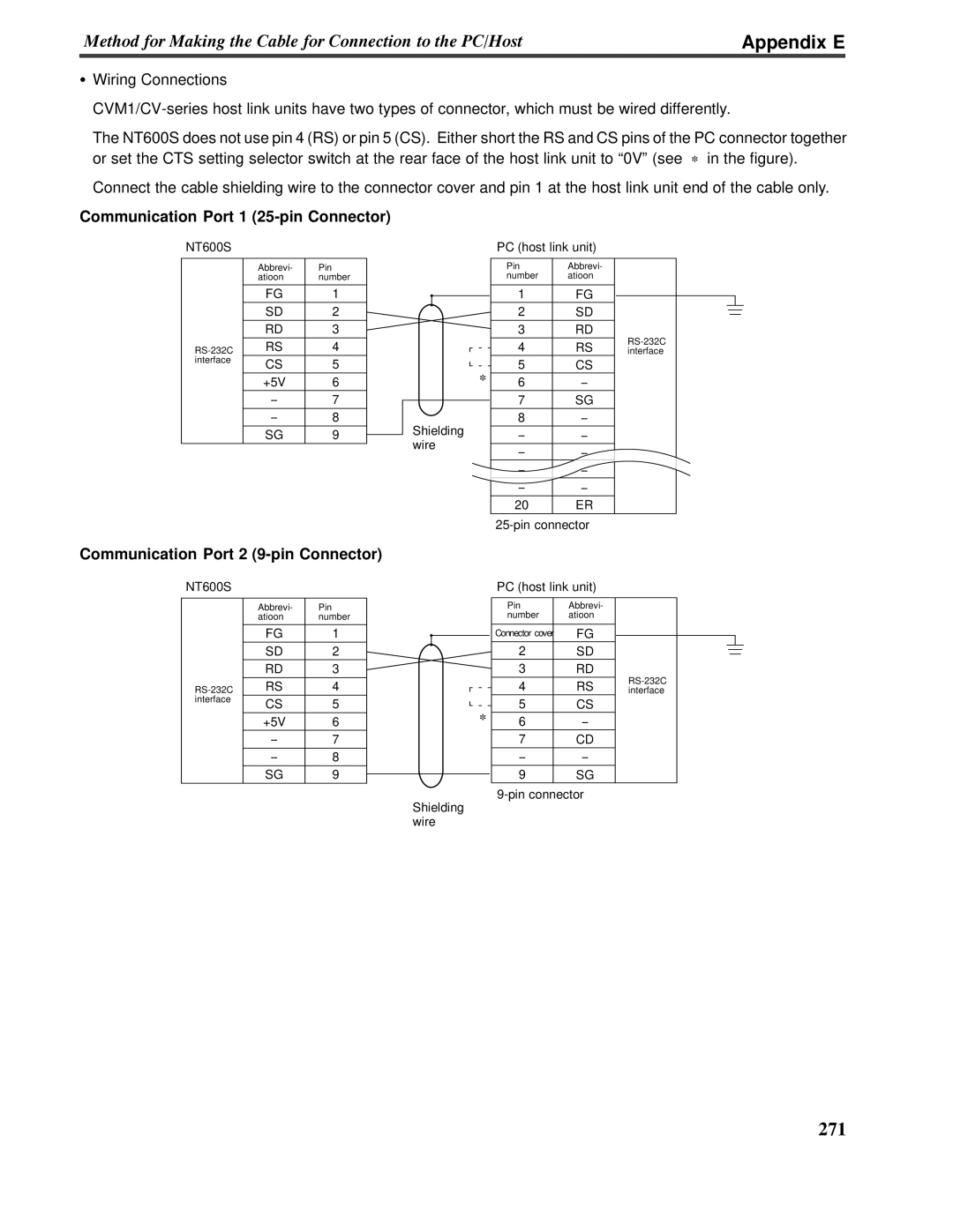Omron V022-E3-1 Appendix E, Wiring Connections, Communication Port 1 25-pinConnector, Communication Port 2 9-pinConnector 